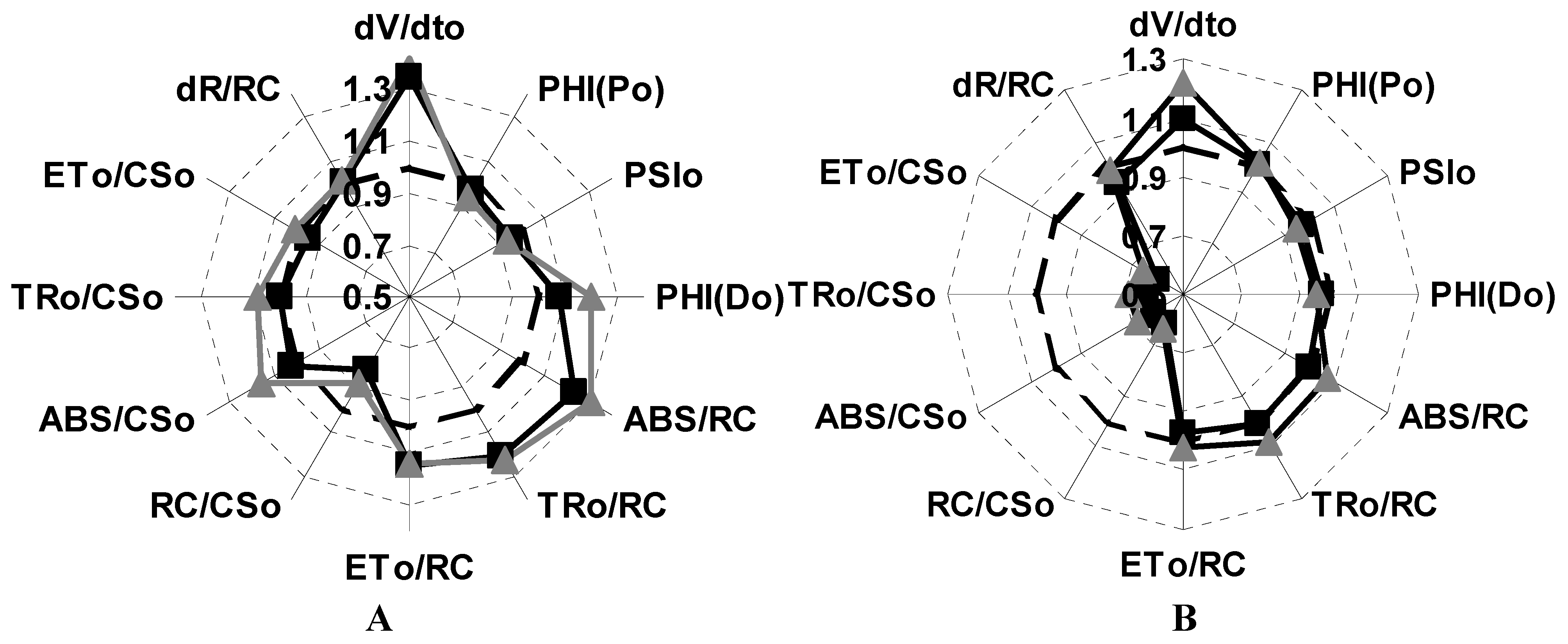 Molecules 16 09939 g004