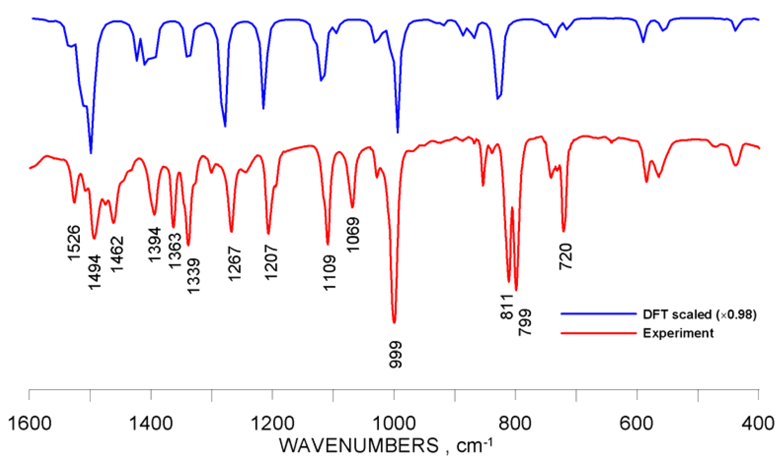 Molecules 16 09957 g004 550