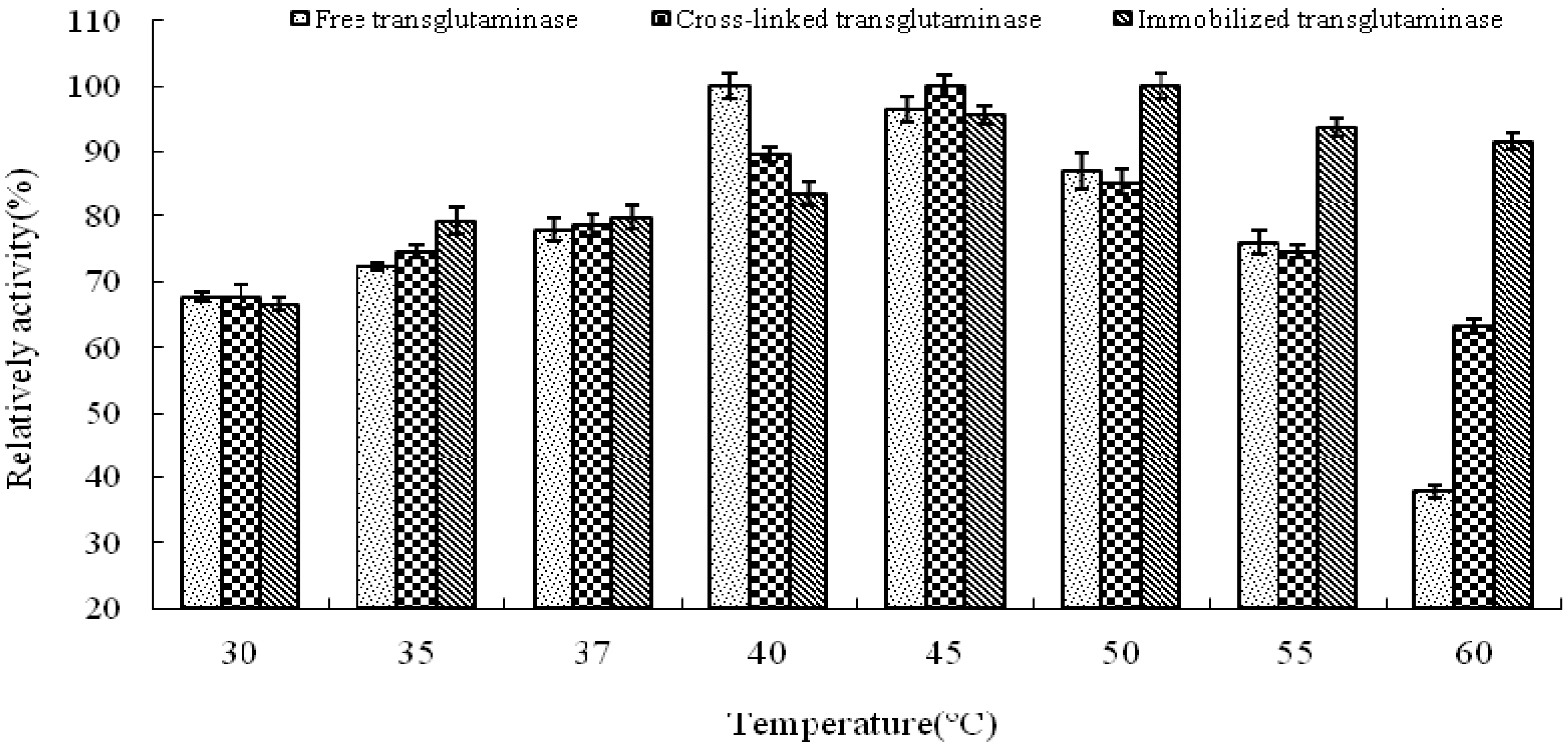 Molecules 16 10046 g002 550