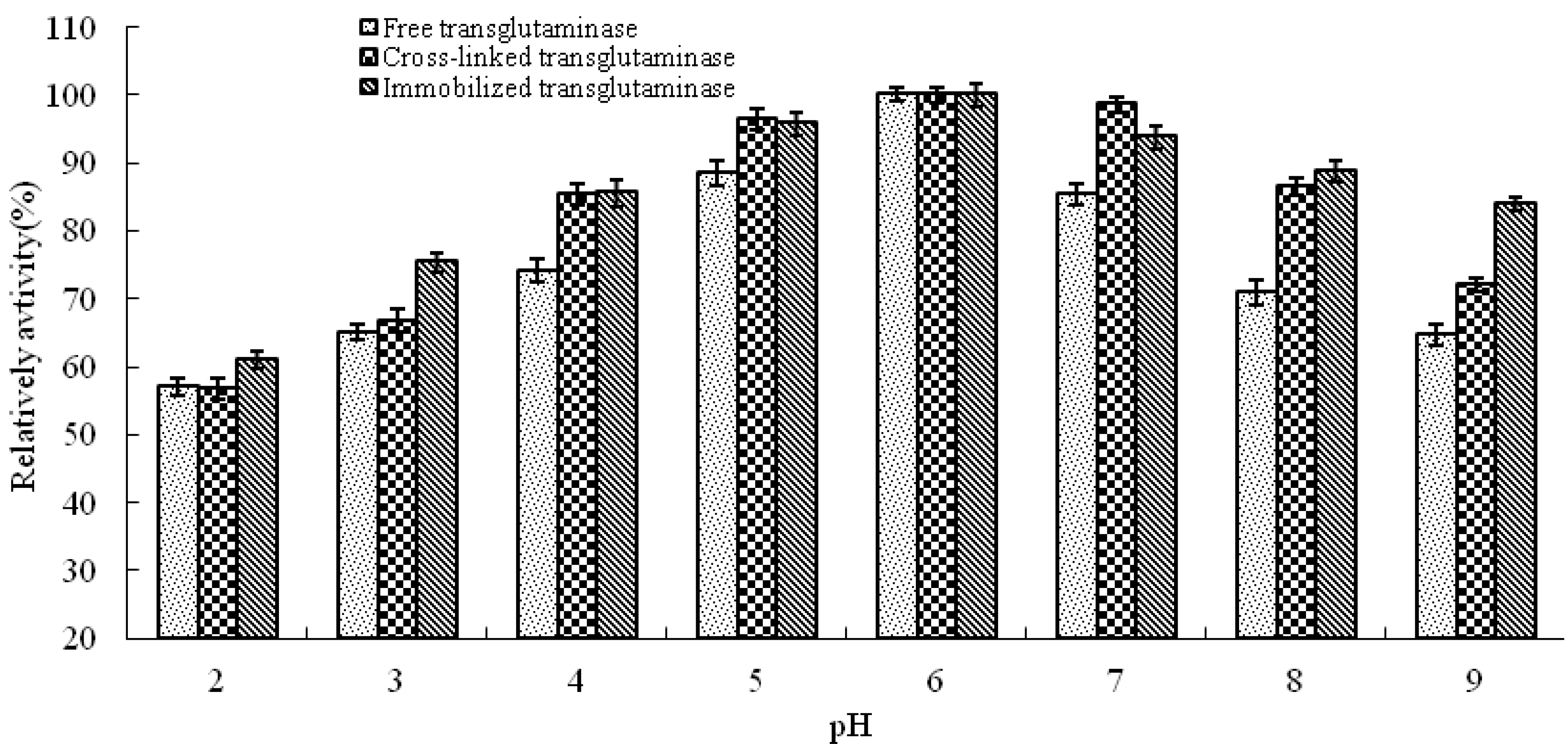 Molecules 16 10046 g003 550