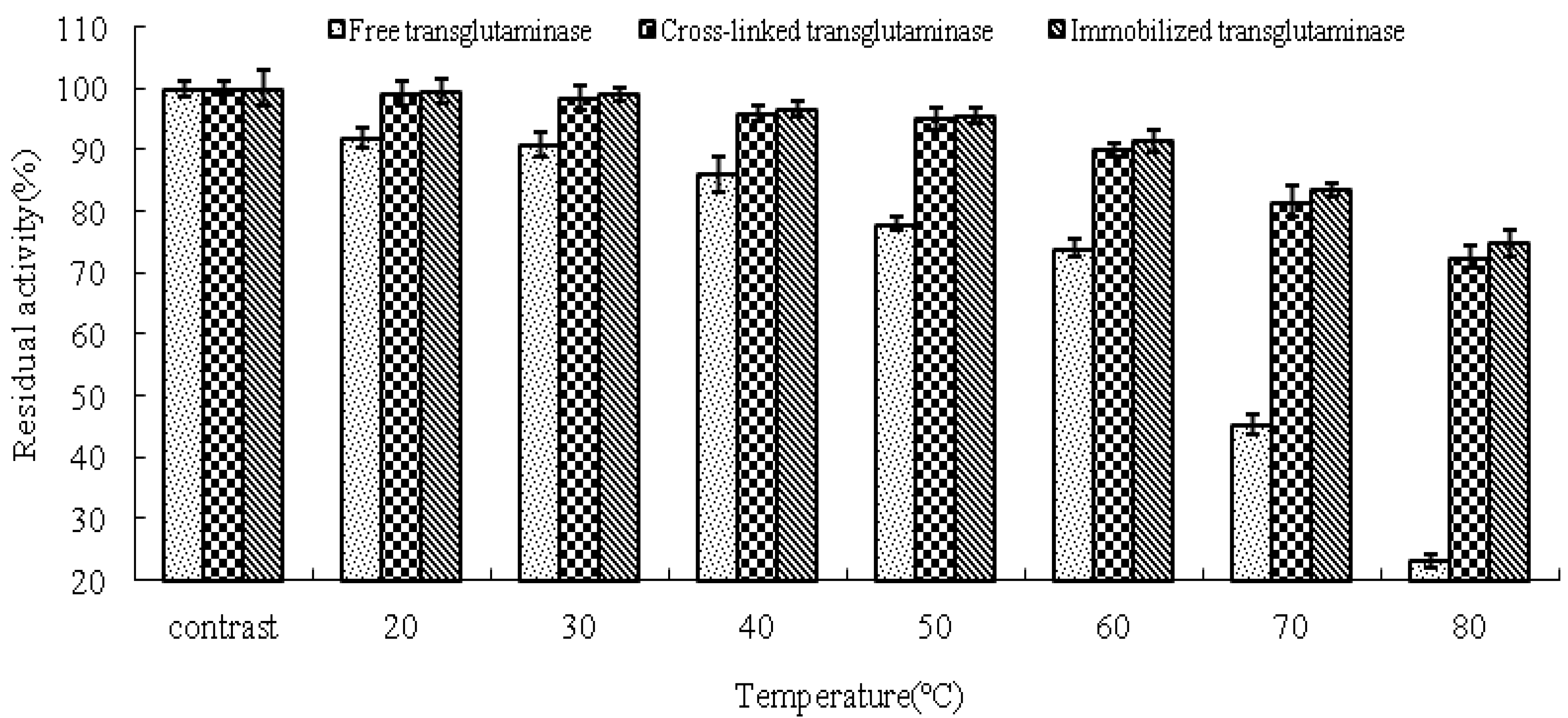 Molecules 16 10046 g004 550