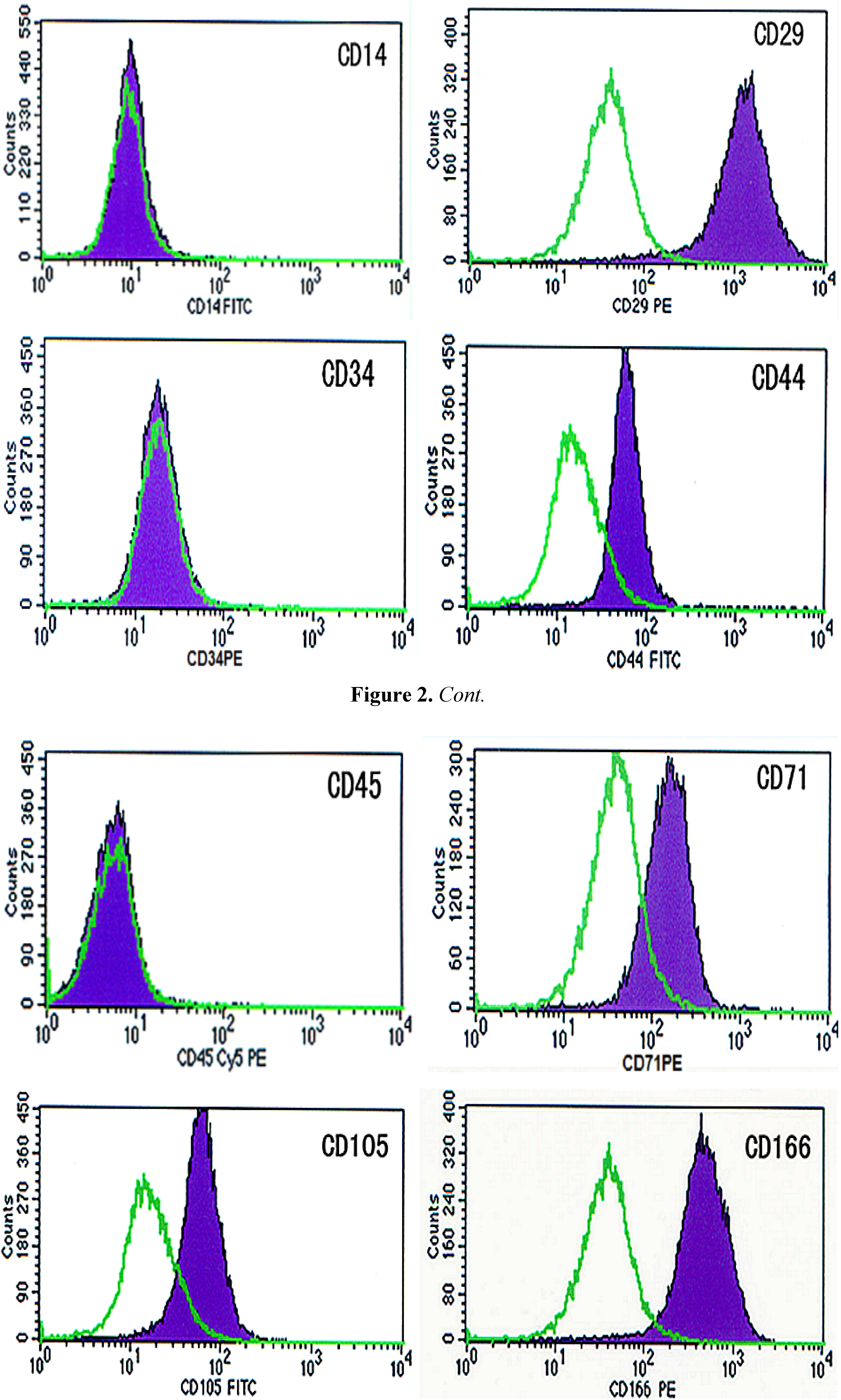 Molecules 16 10123 g002