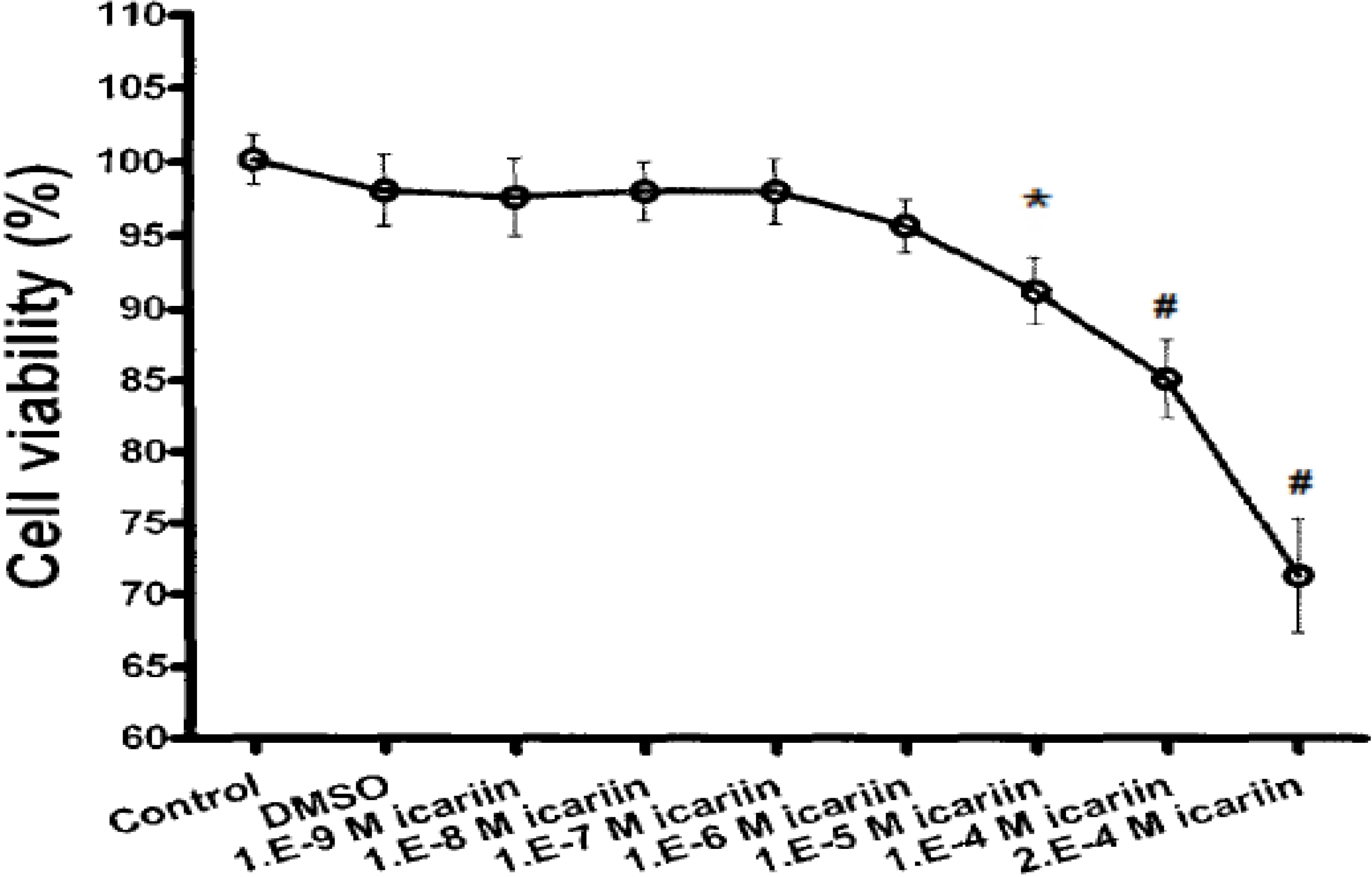 Molecules 16 10123 g004