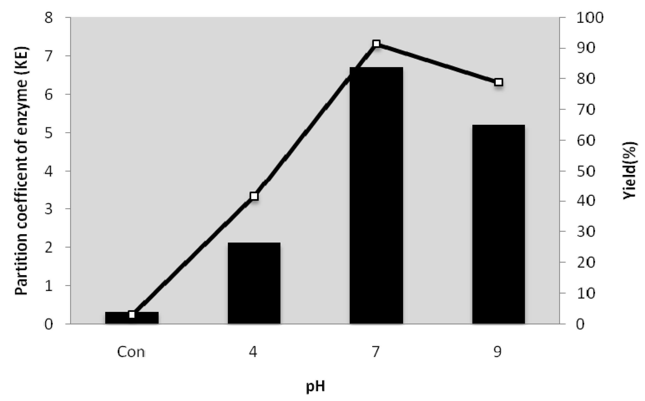 Molecules 16 10202 g003 550