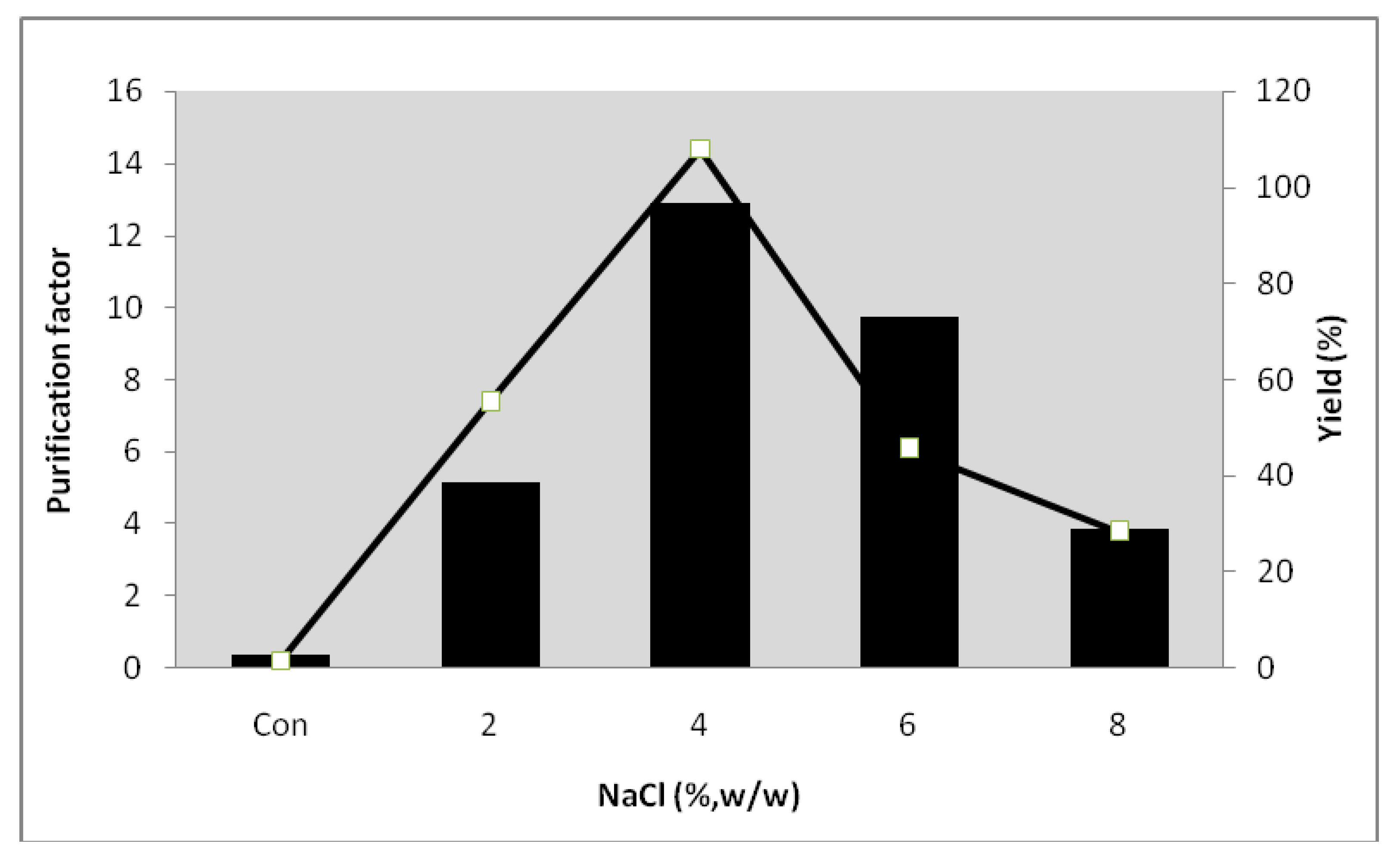 Molecules 16 10202 g004 550