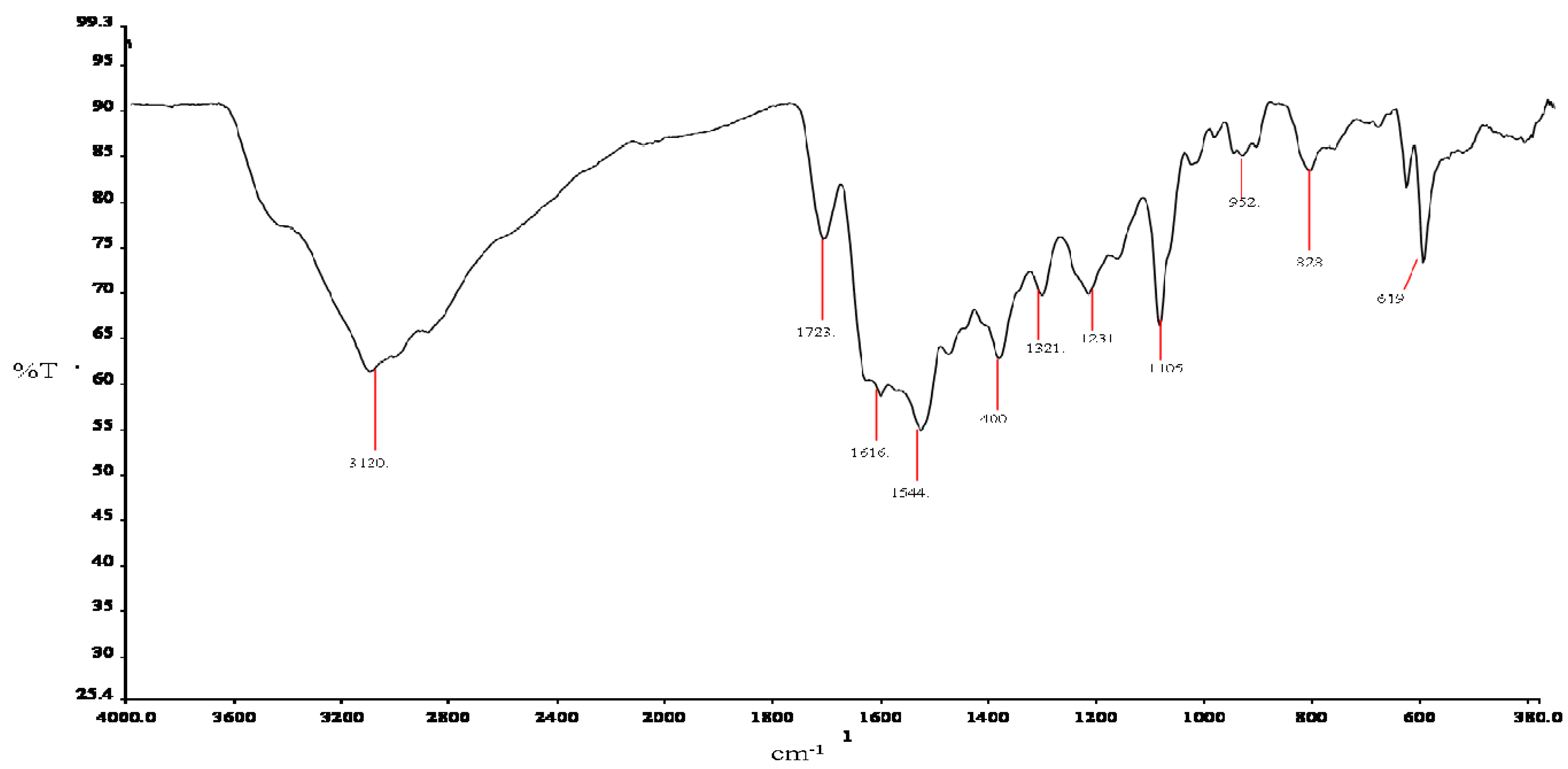 Molecules 16 10269 g005