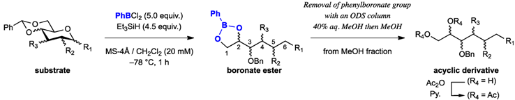 Molecules 16 10303 i002