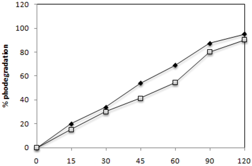 Molecules 16 10370 g002
