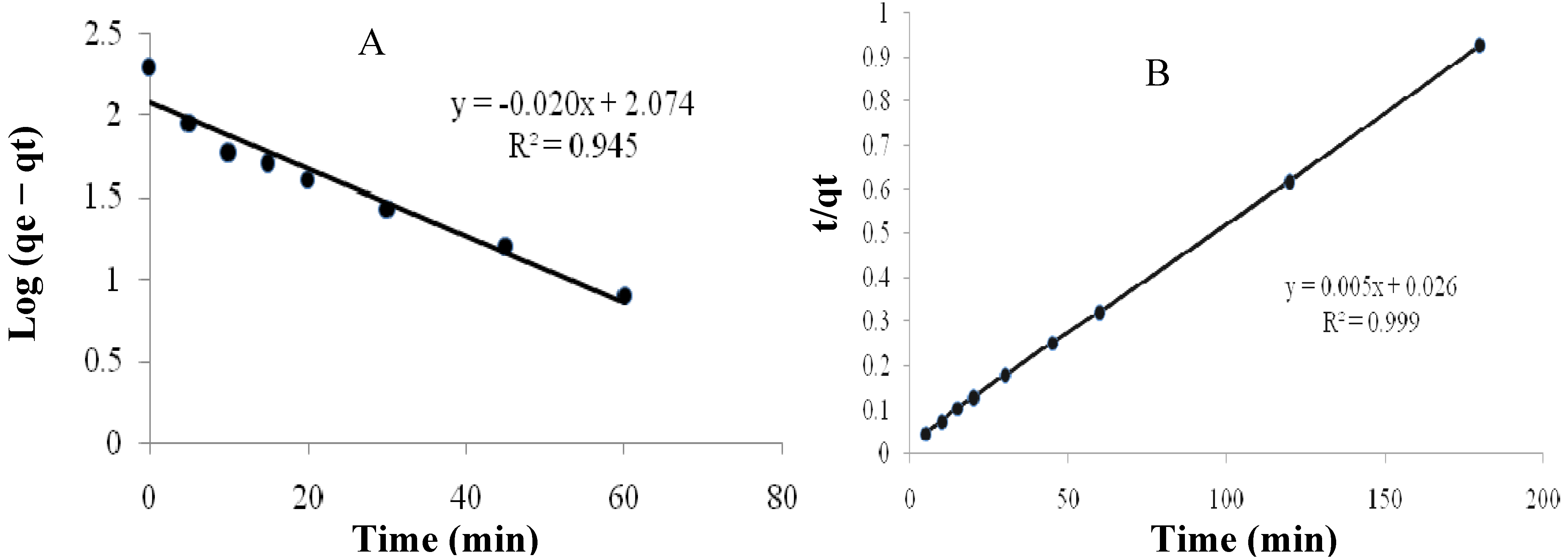 Molecules 16 10443 g004