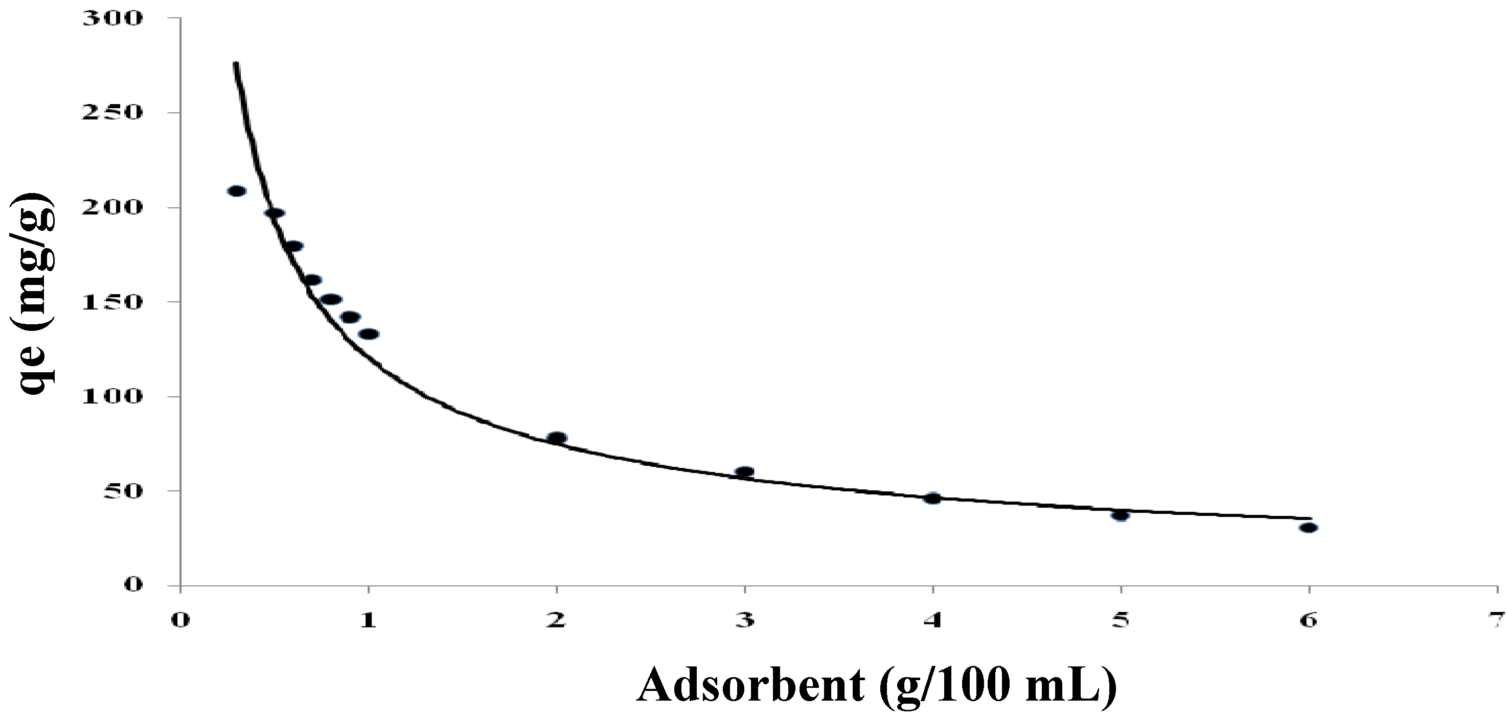 Molecules 16 10443 g005