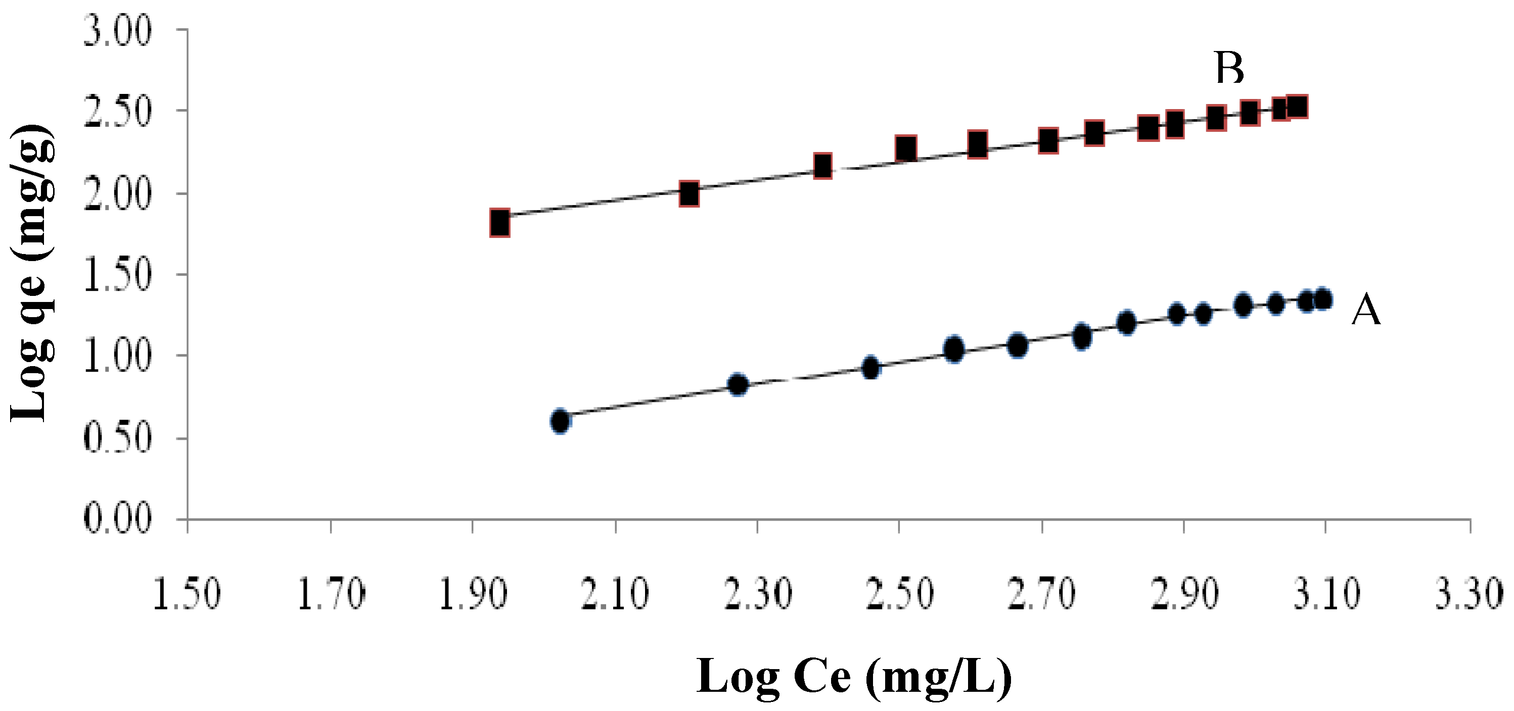 Molecules 16 10443 g007