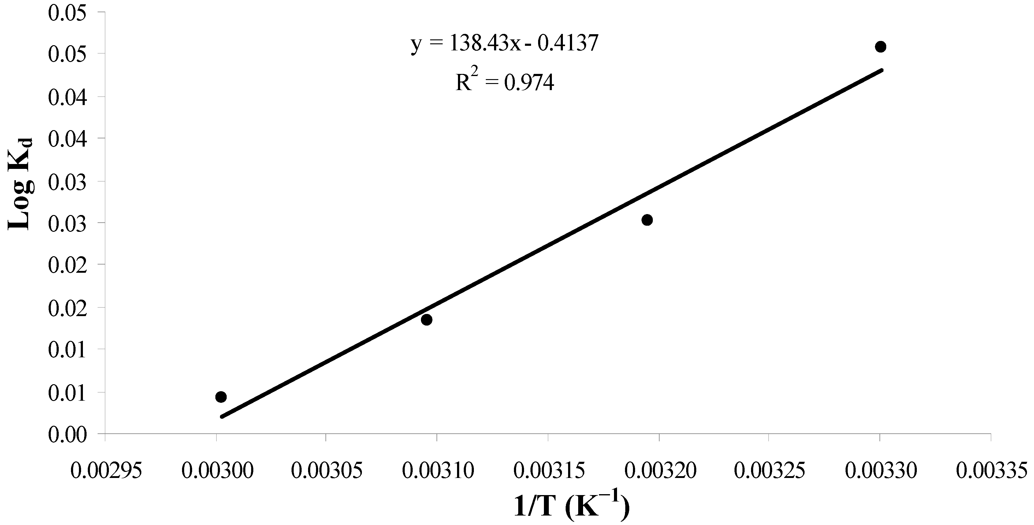 Molecules 16 10443 g008