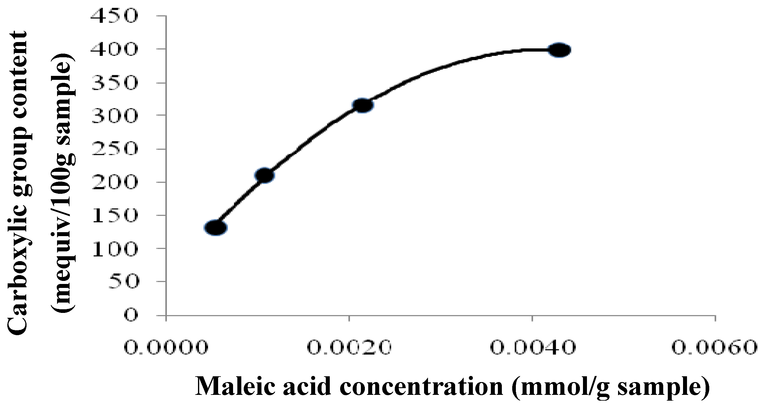Molecules 16 10443 g009