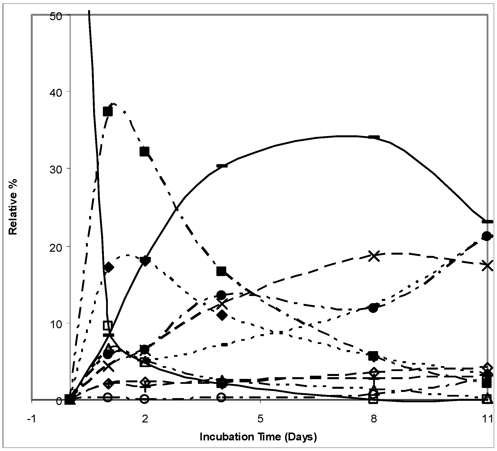 Molecules 16 10541 g002