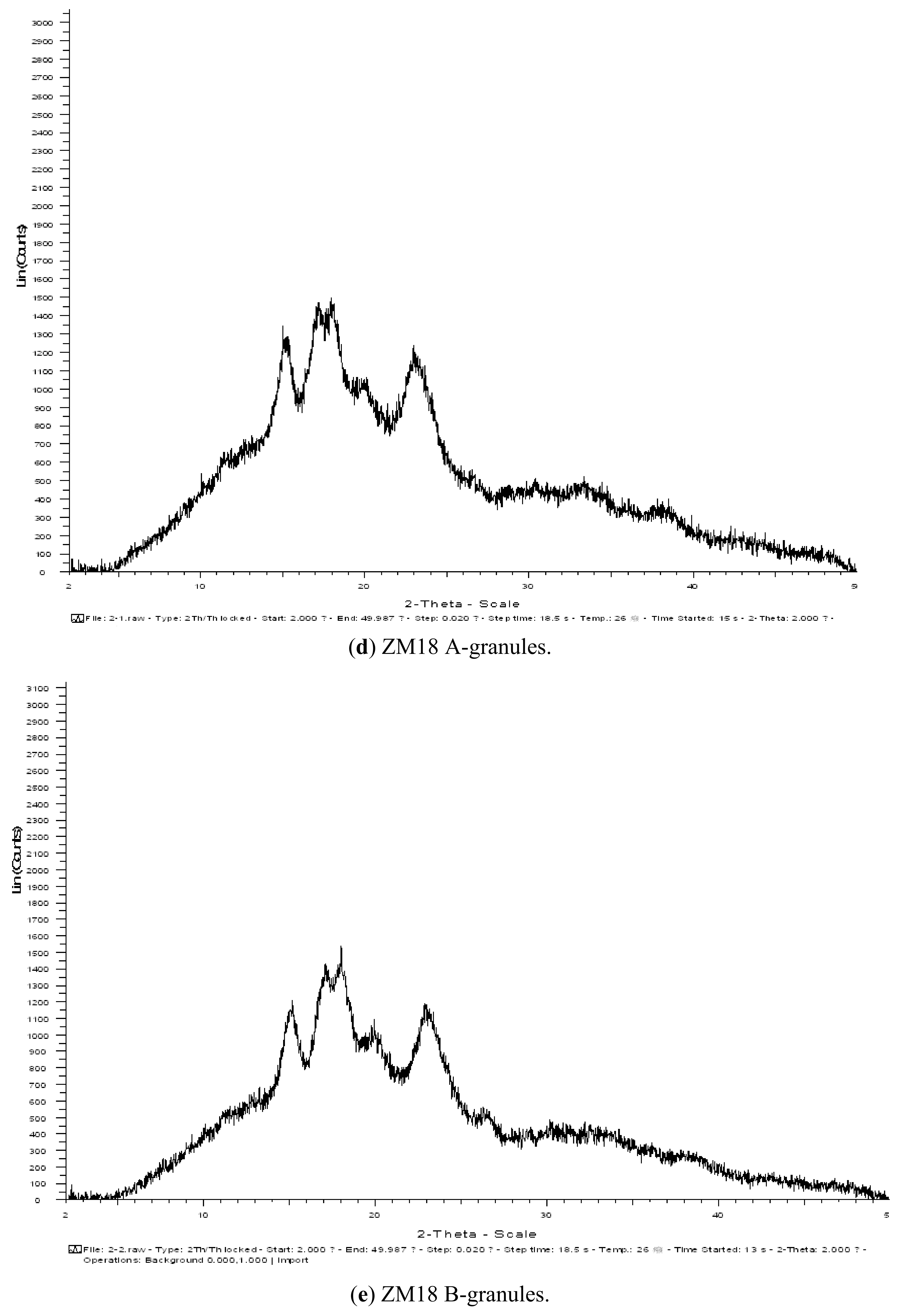 Molecules 16 10570 g004c