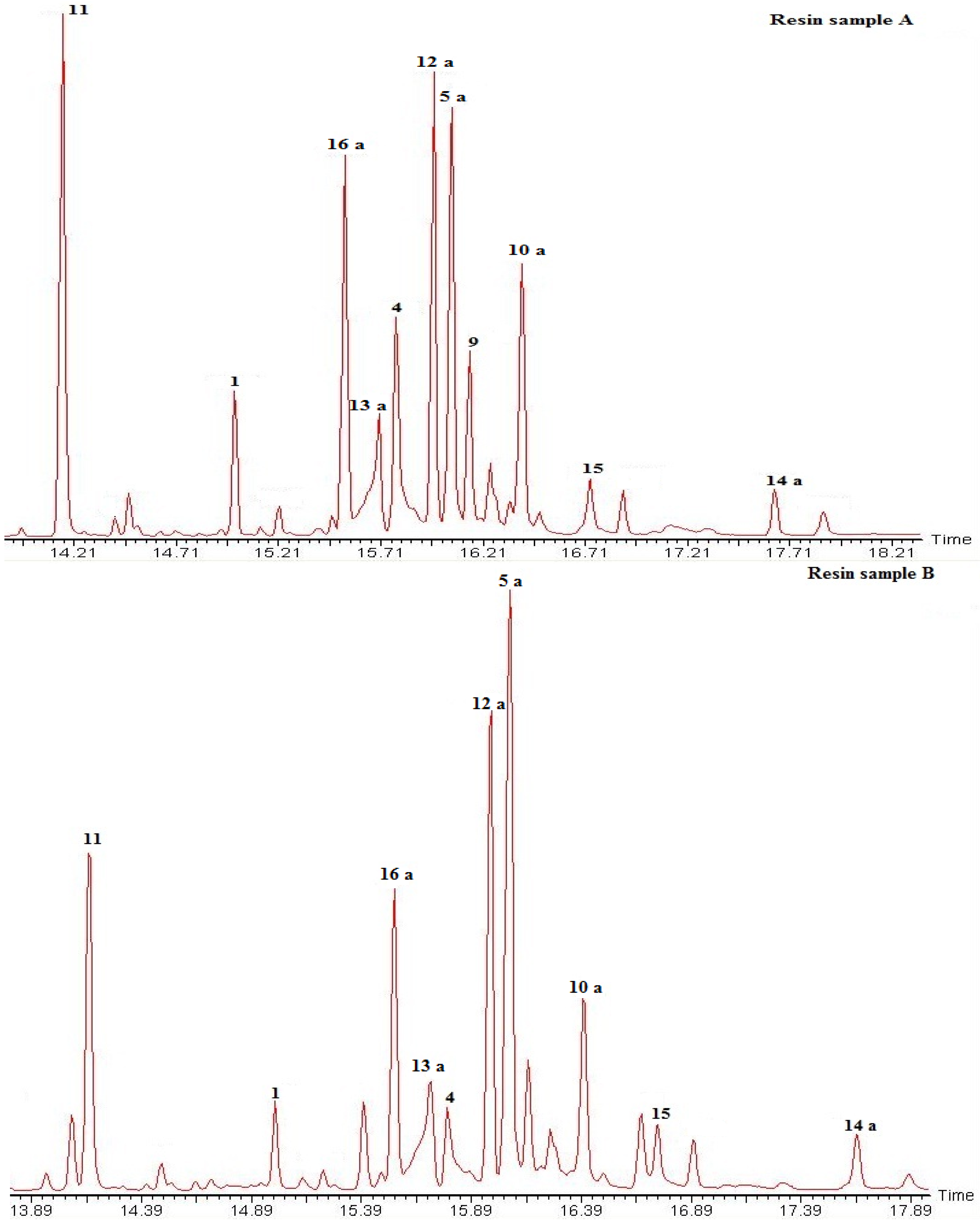 Molecules 16 10653 g002