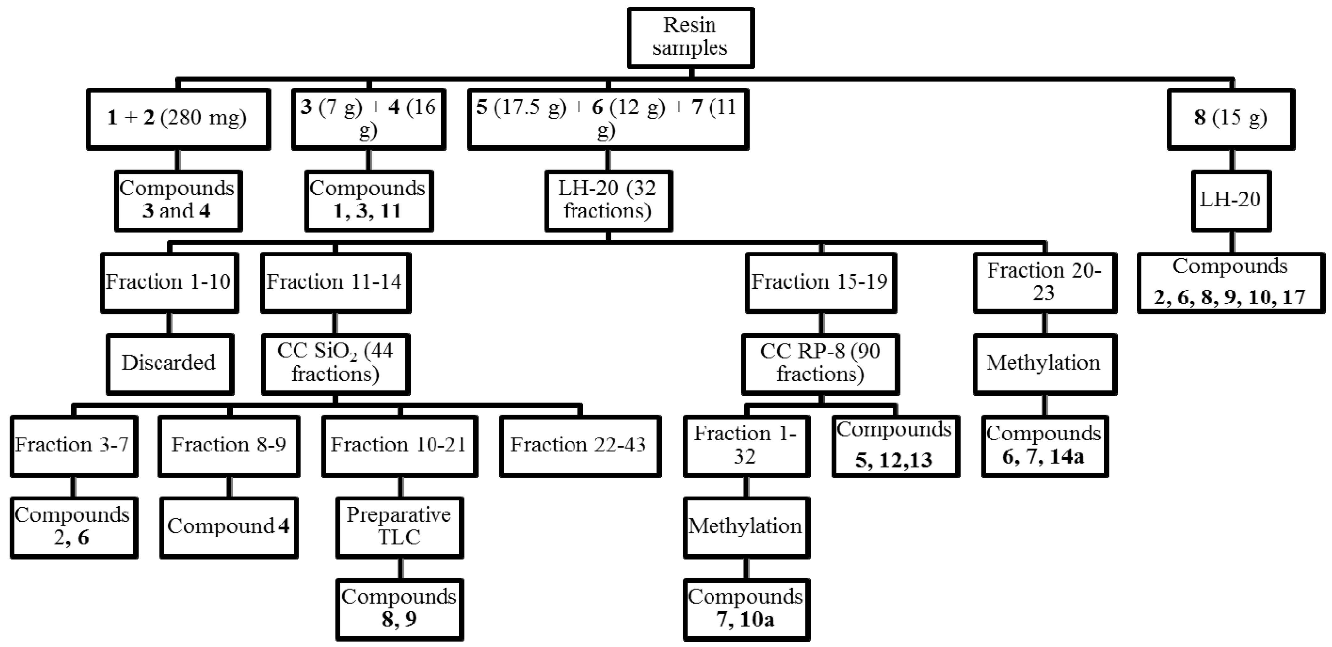 Molecules 16 10653 g003