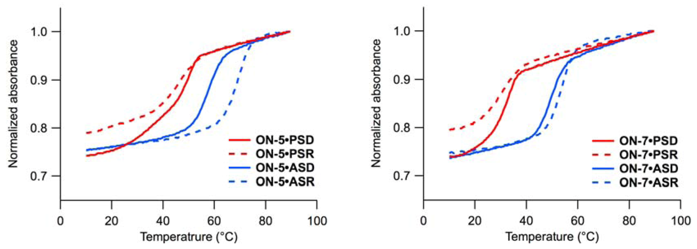 Molecules 16 10695 g003