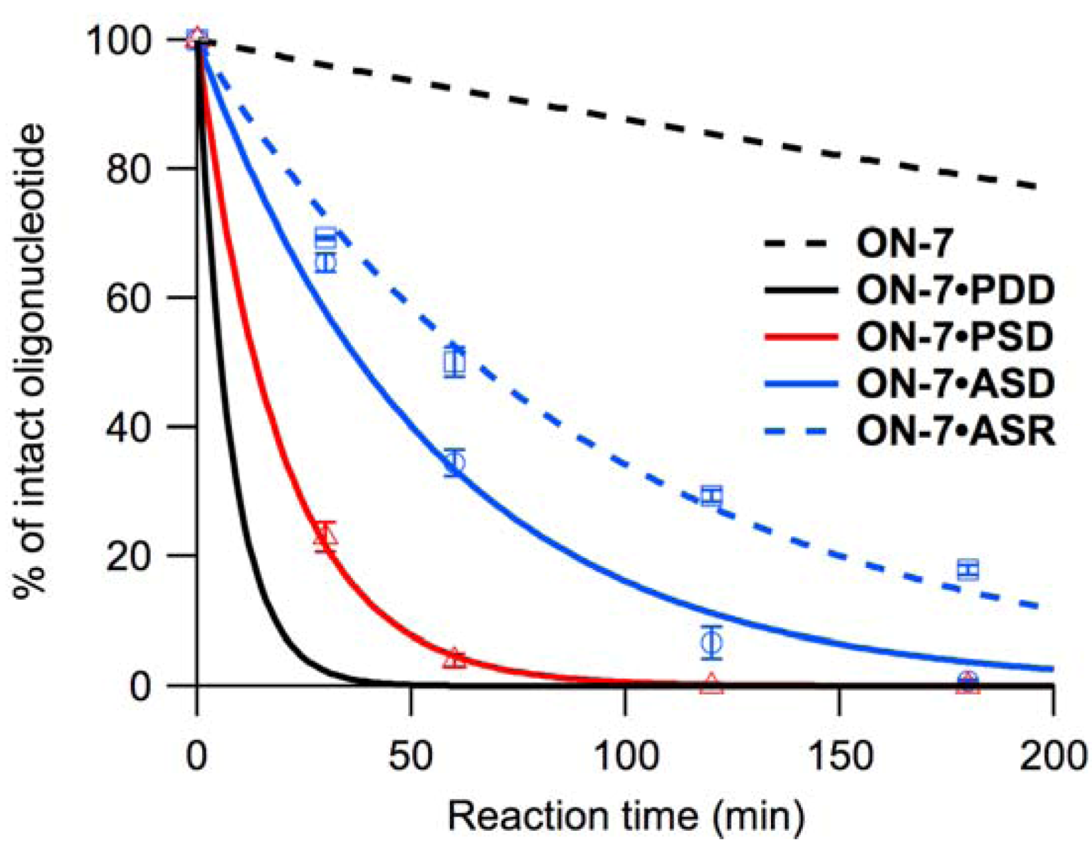 Molecules 16 10695 g004
