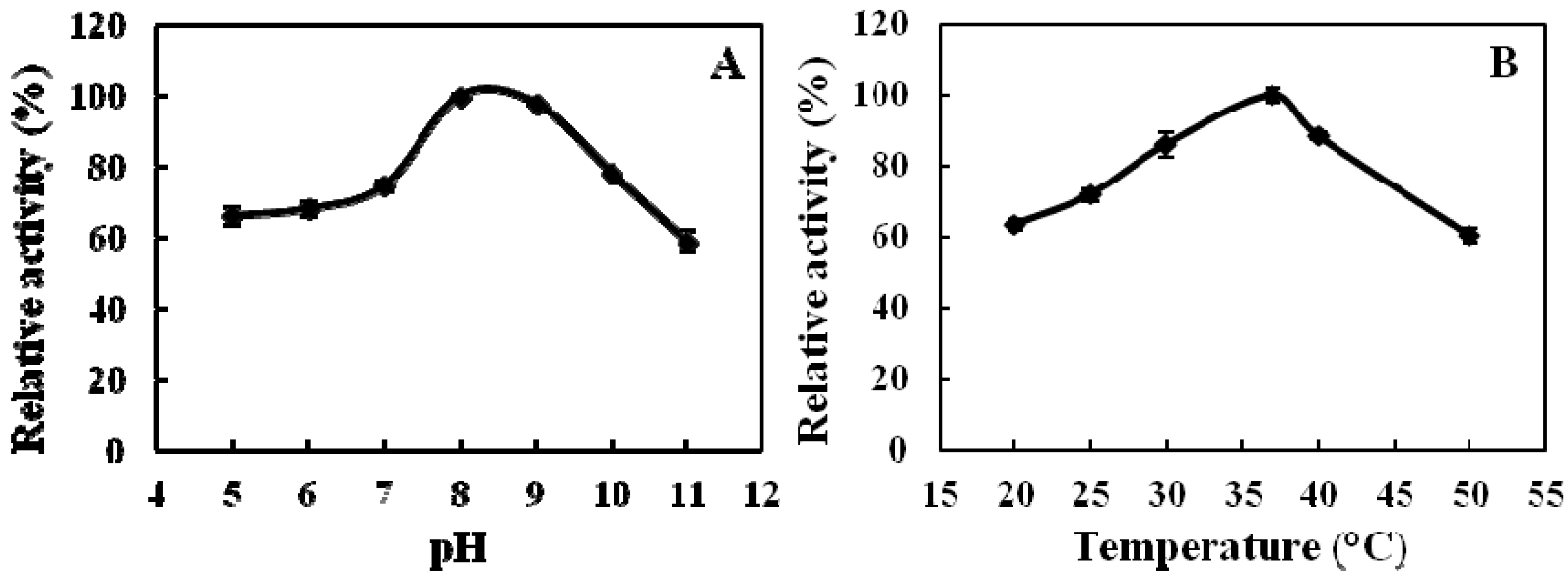 Molecules 16 10709 g002