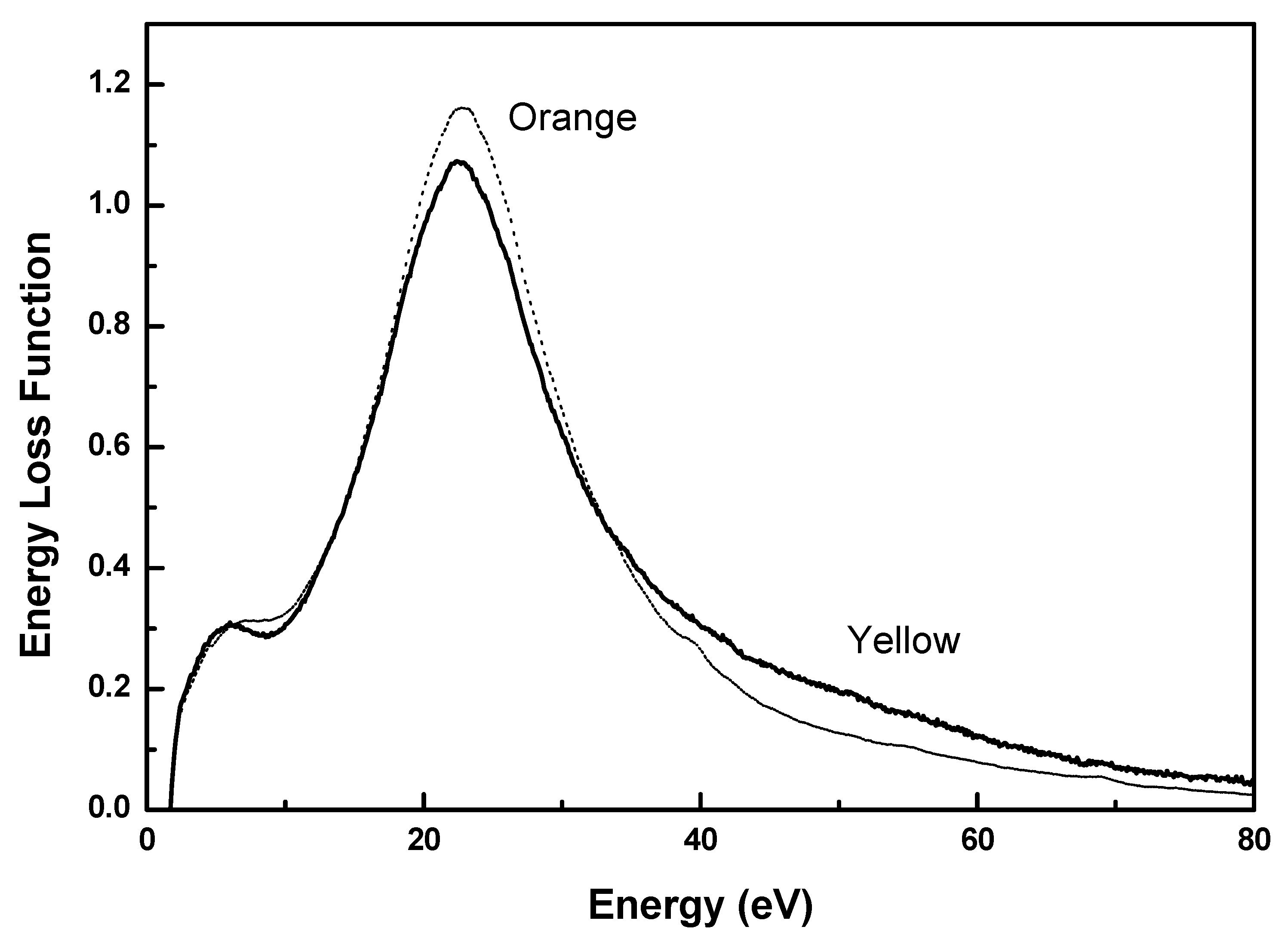 Molecules 17 00034 g003