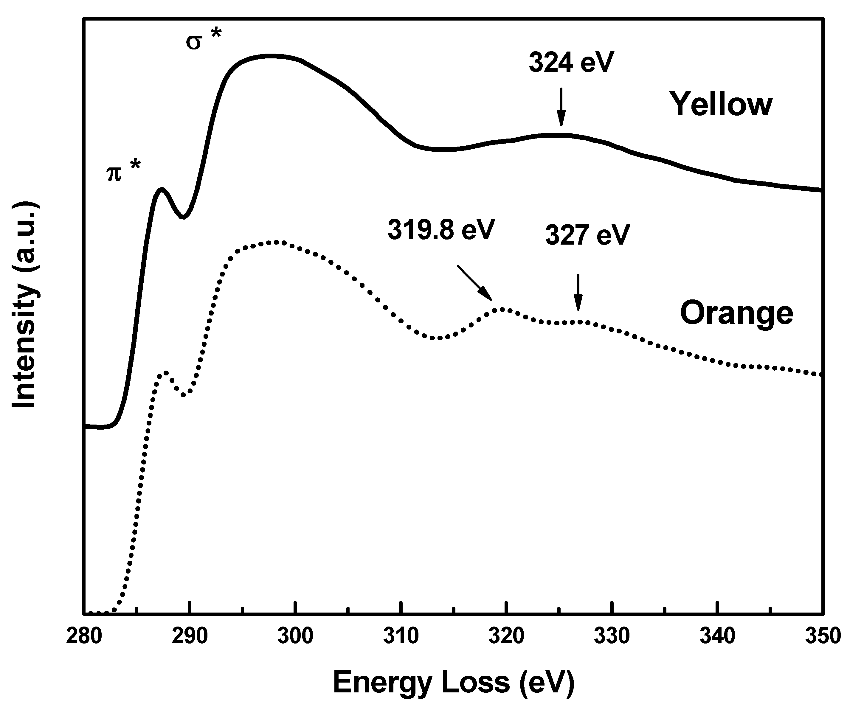 Molecules 17 00034 g005