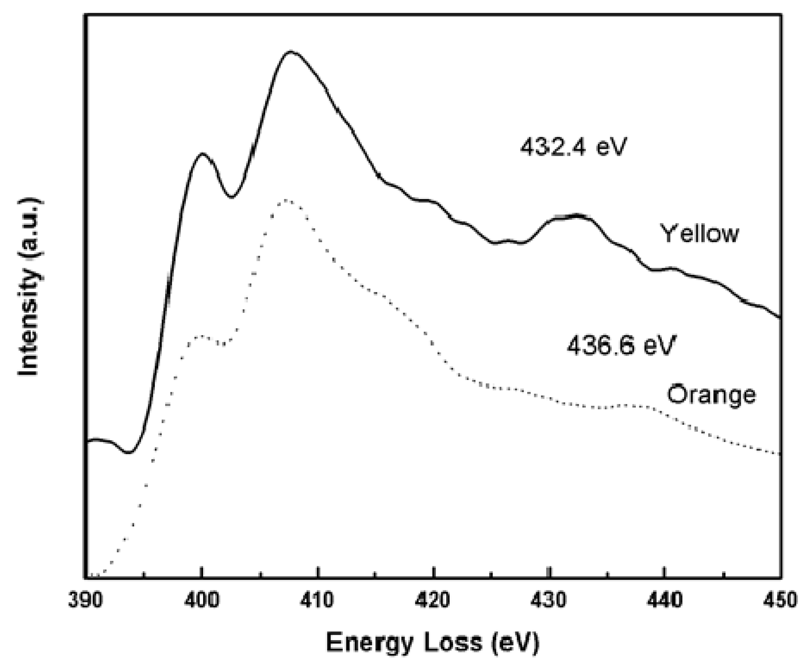 Molecules 17 00034 g006