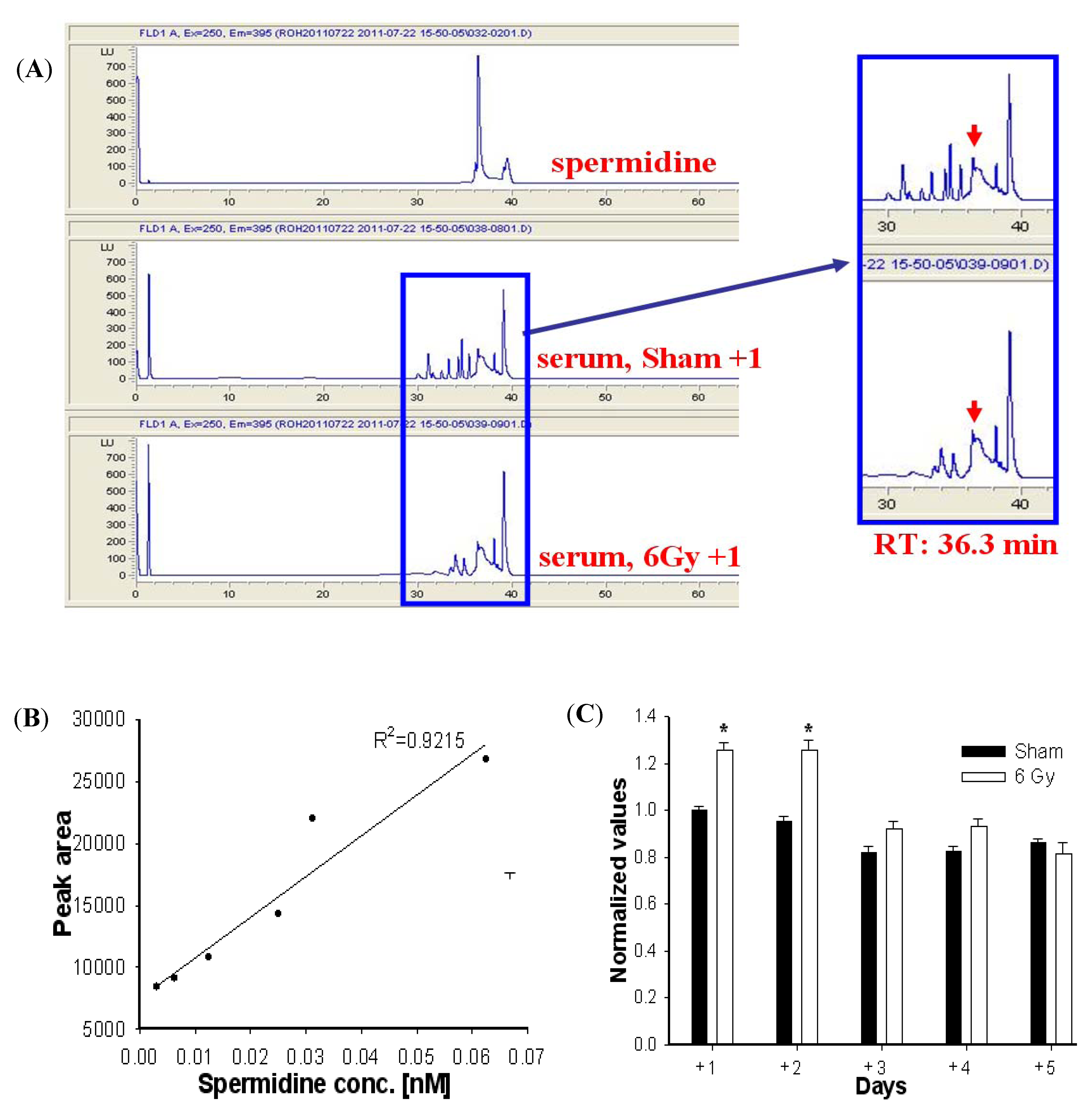 Molecules 17 00145 g003
