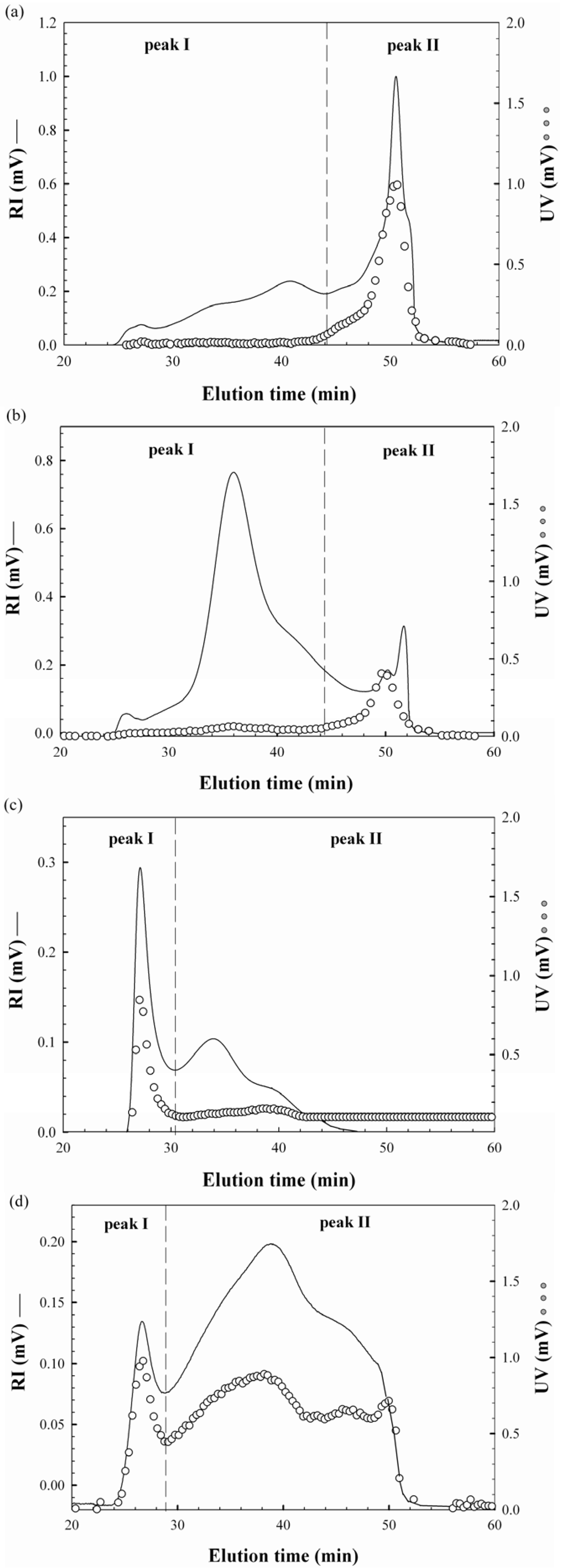 Molecules 17 00207 g001