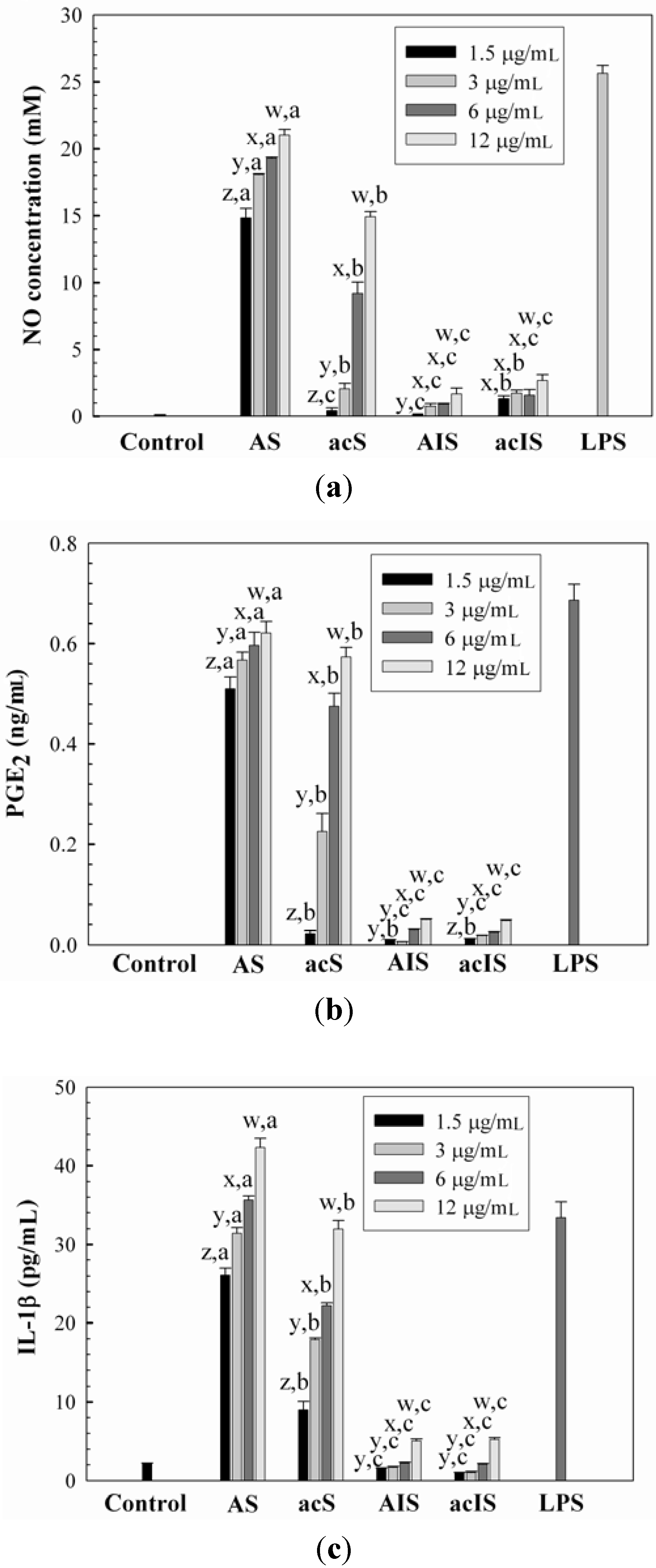 Molecules 17 00207 g003