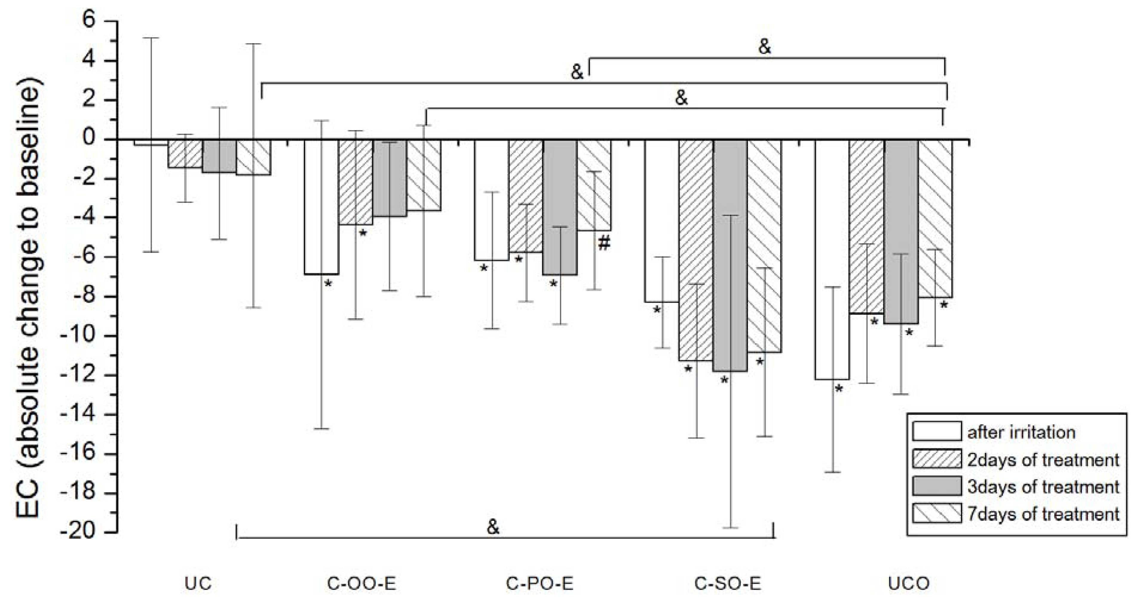 Molecules 17 00275 g003 550