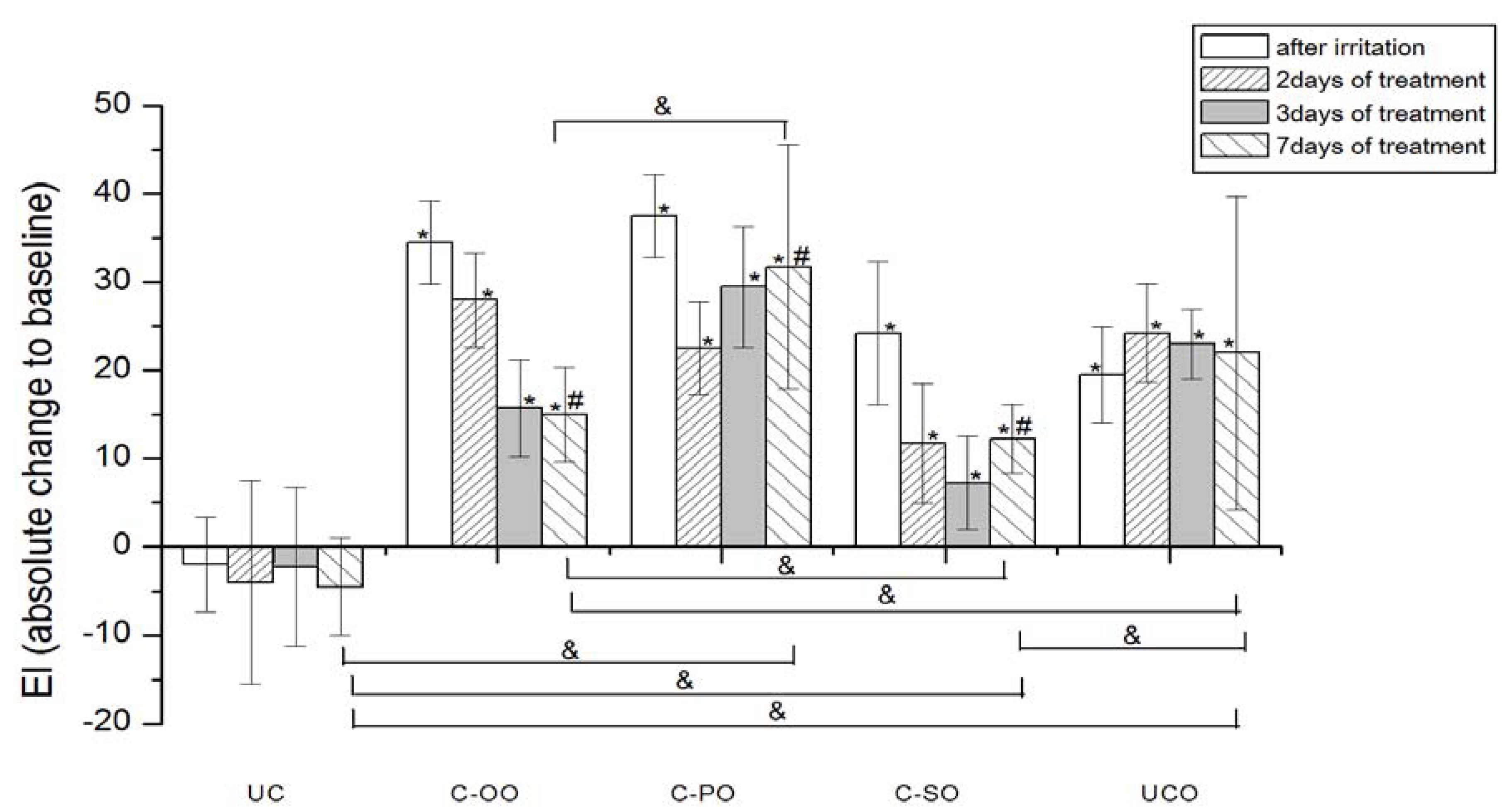 Molecules 17 00275 g004 550