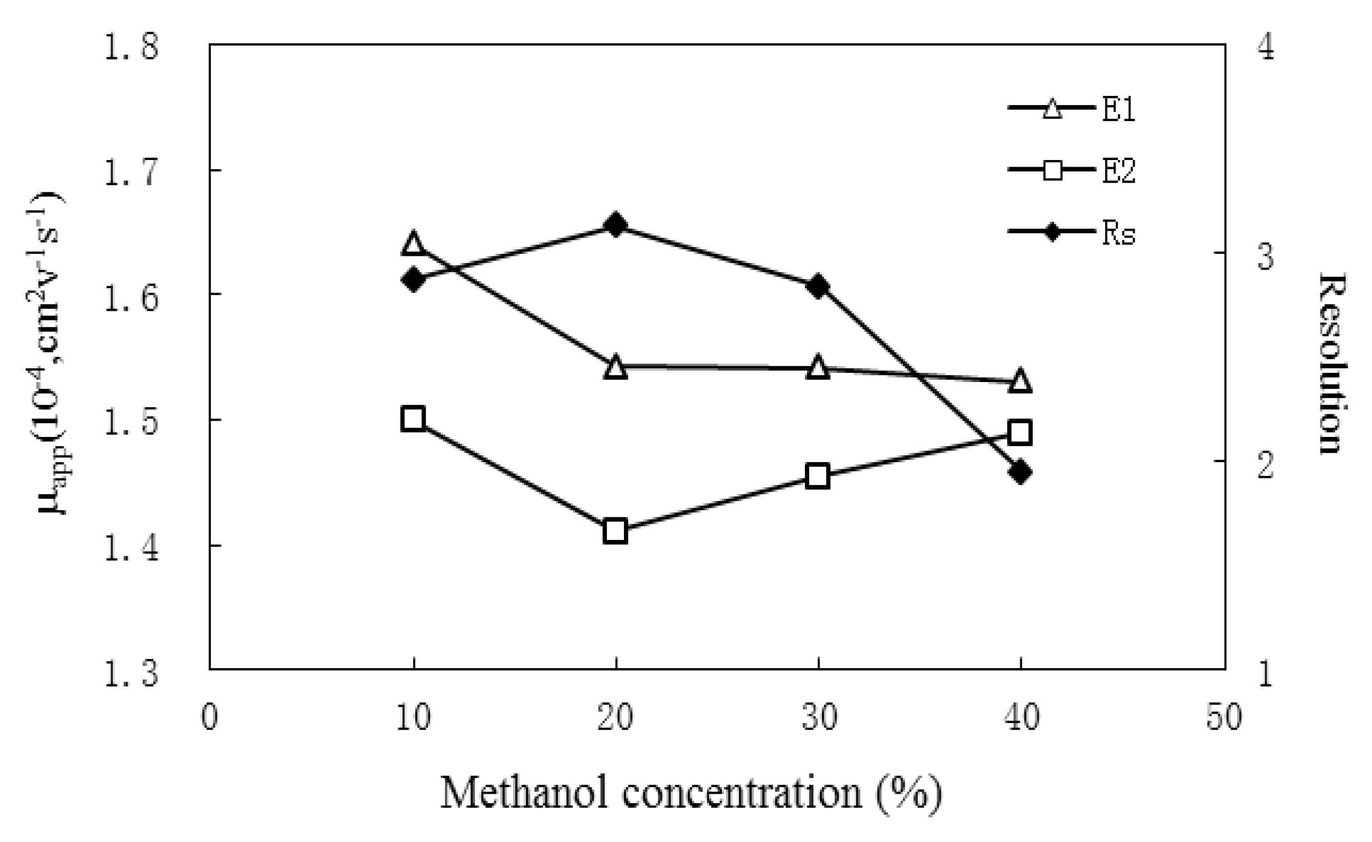 Molecules 17 00303 g002 550