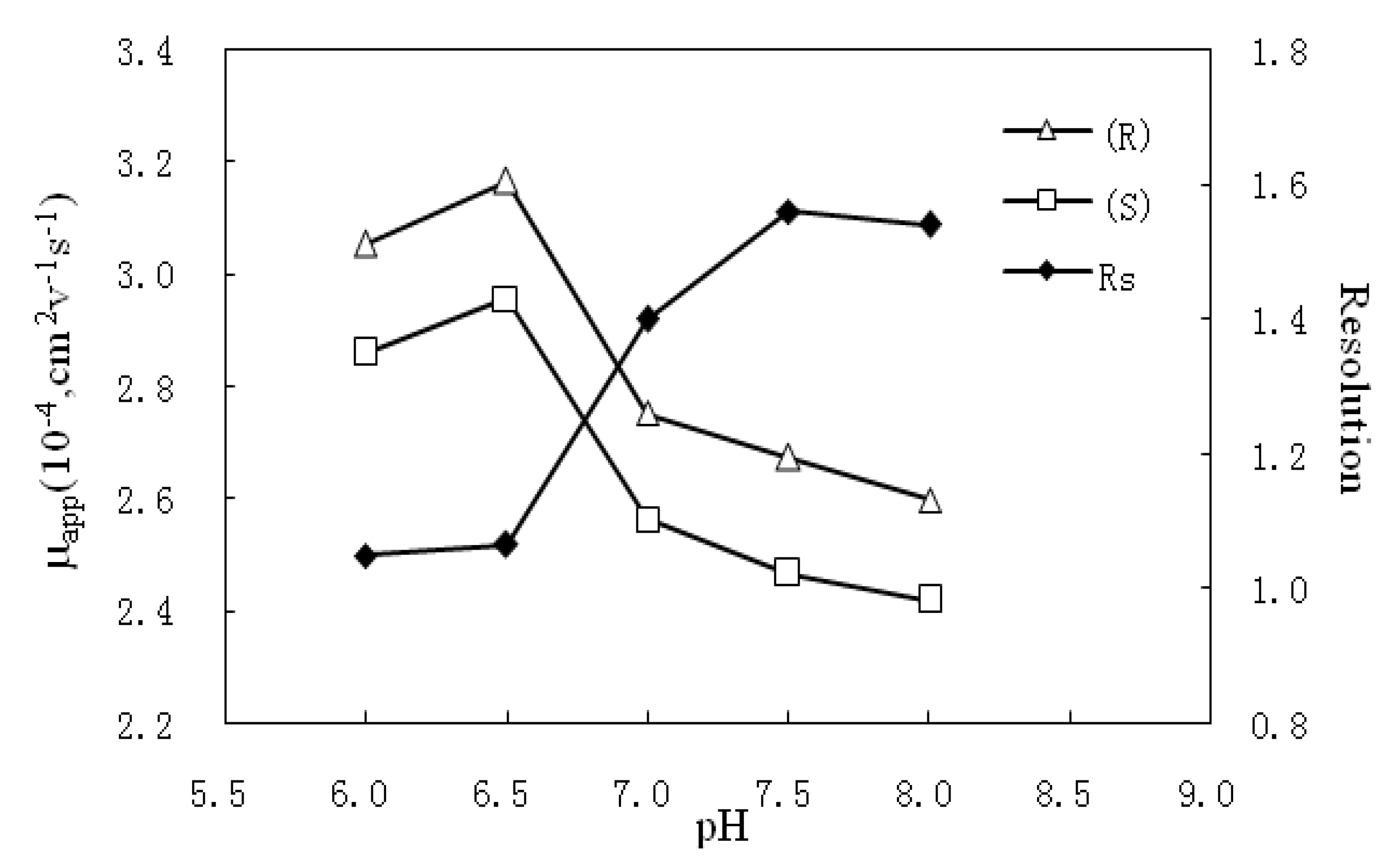 Molecules 17 00303 g003 550