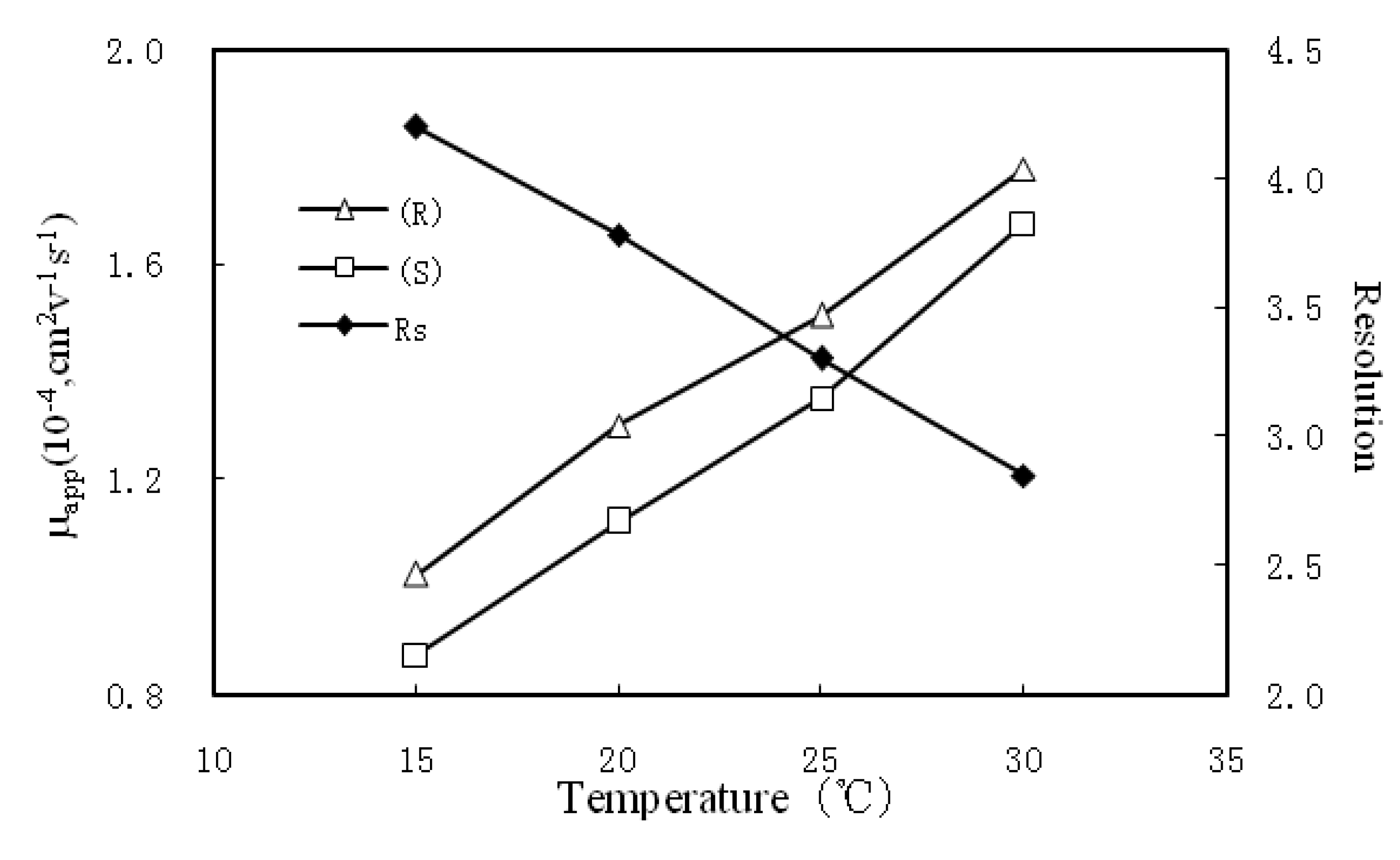 Molecules 17 00303 g005 550