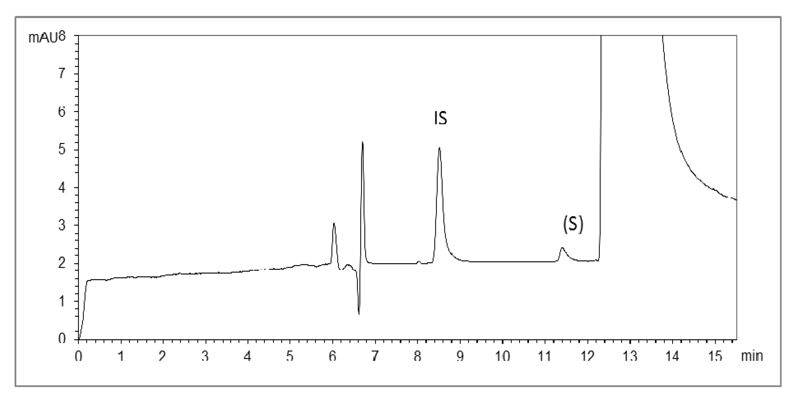 Molecules 17 00303 g007 550