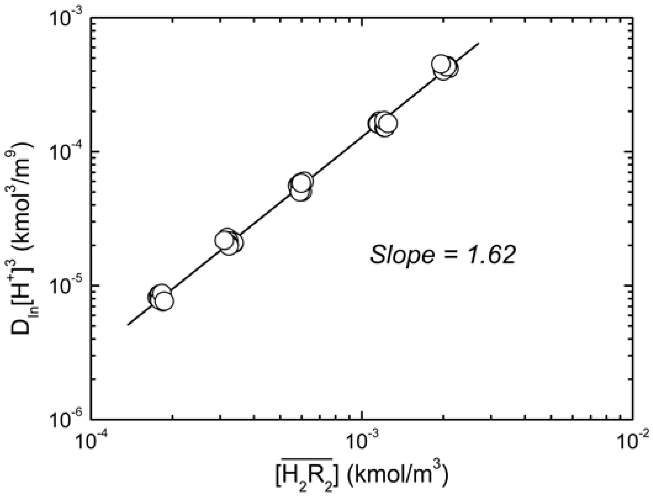 Molecules 17 00408 g003