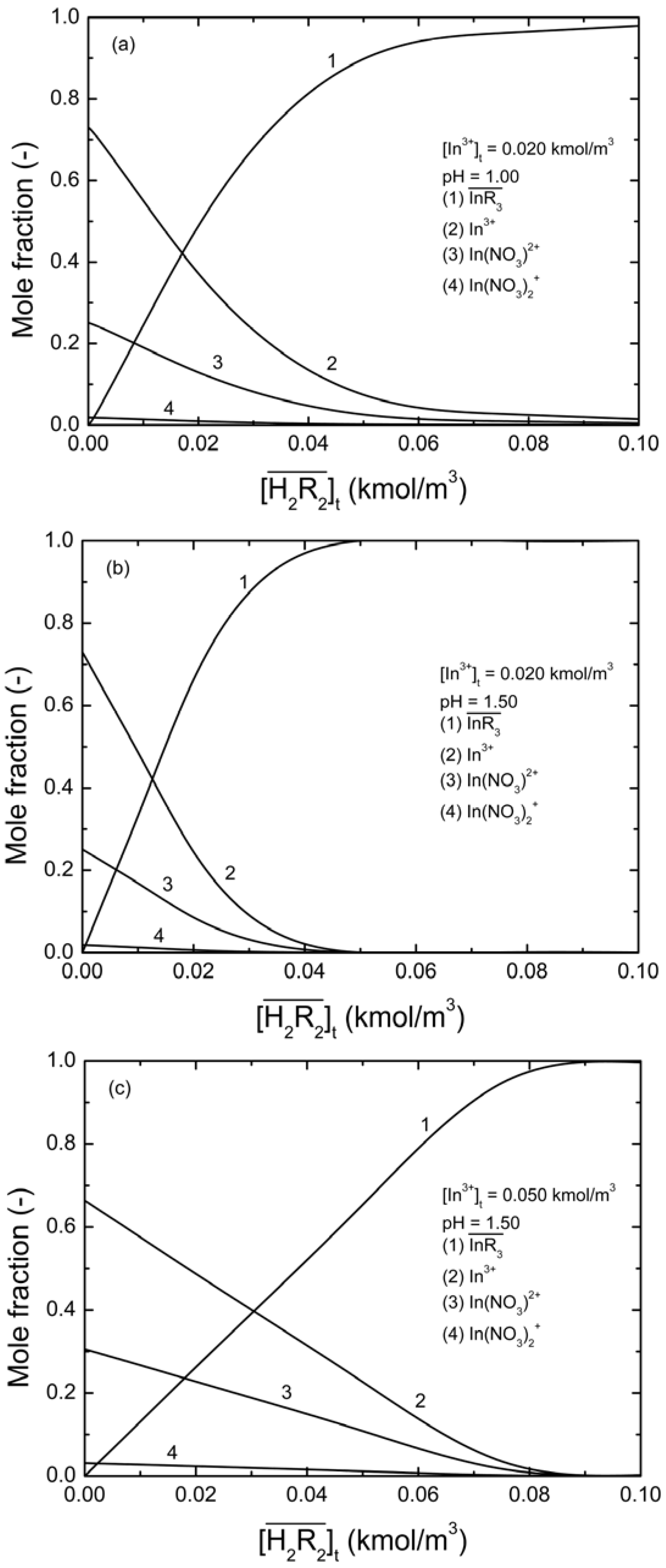 Molecules 17 00408 g006