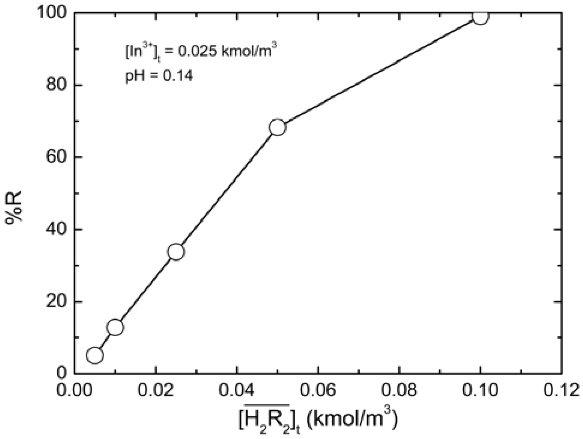 Molecules 17 00408 g007