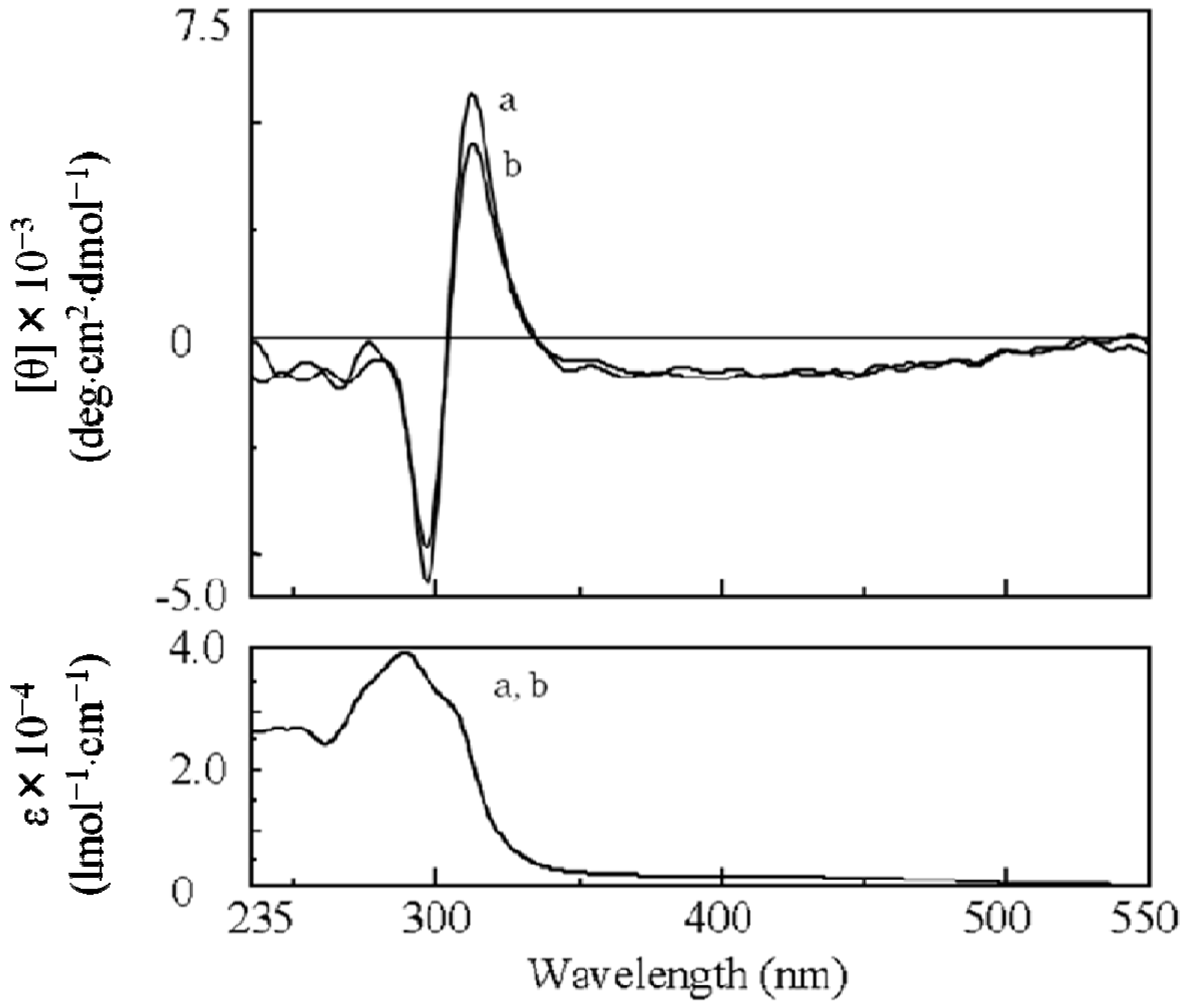 Molecules 17 00433 g002 550