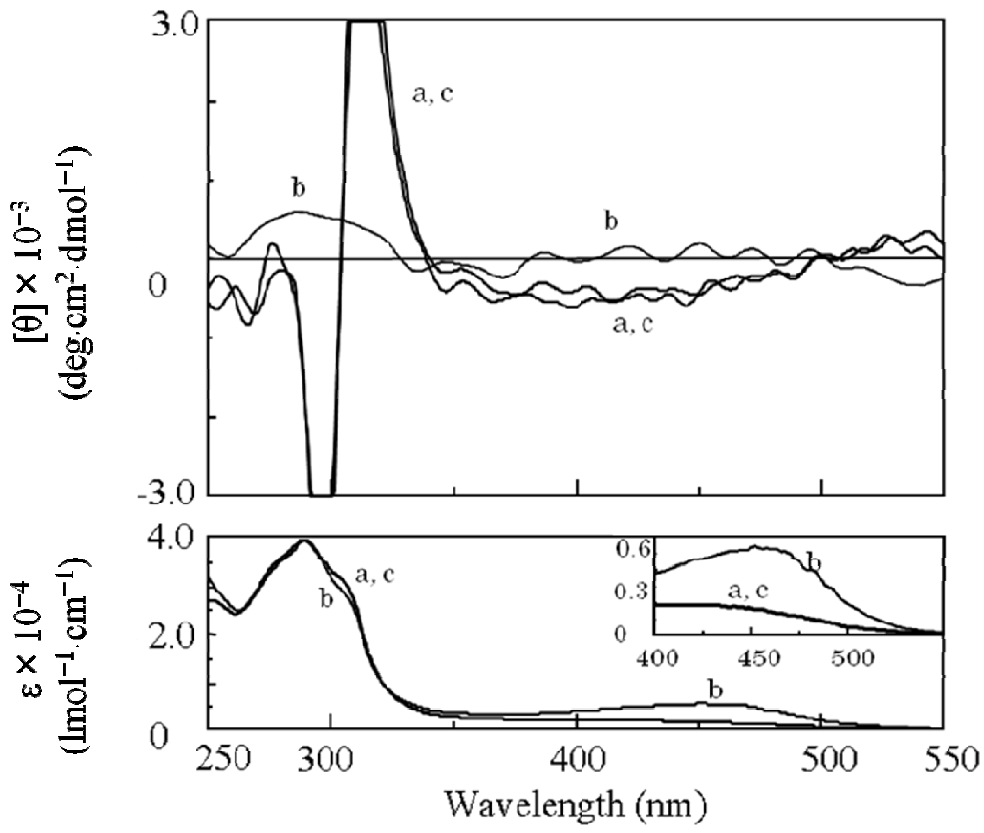 Molecules 17 00433 g004 550