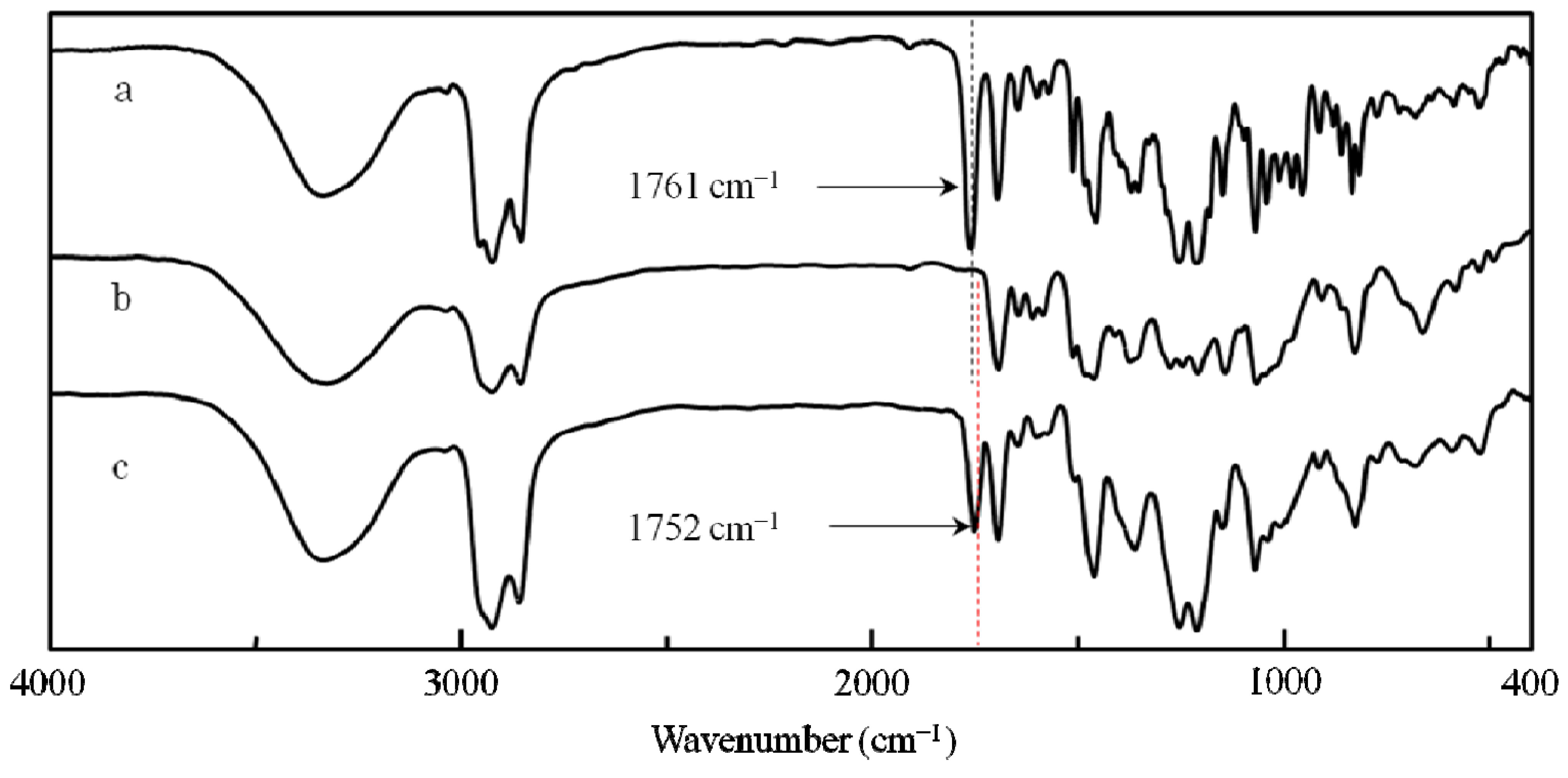 Molecules 17 00433 g005 550