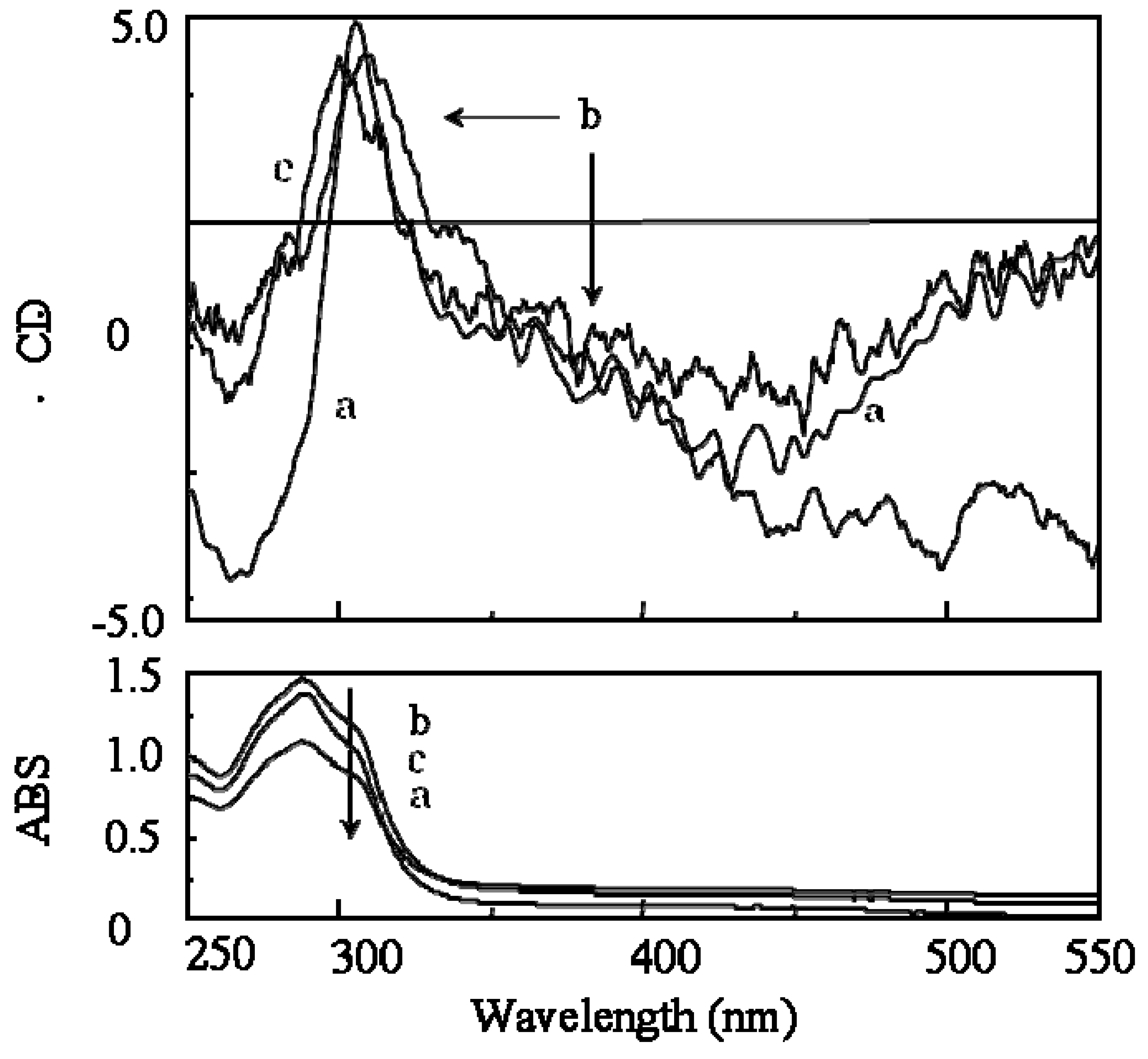 Molecules 17 00433 g006 550