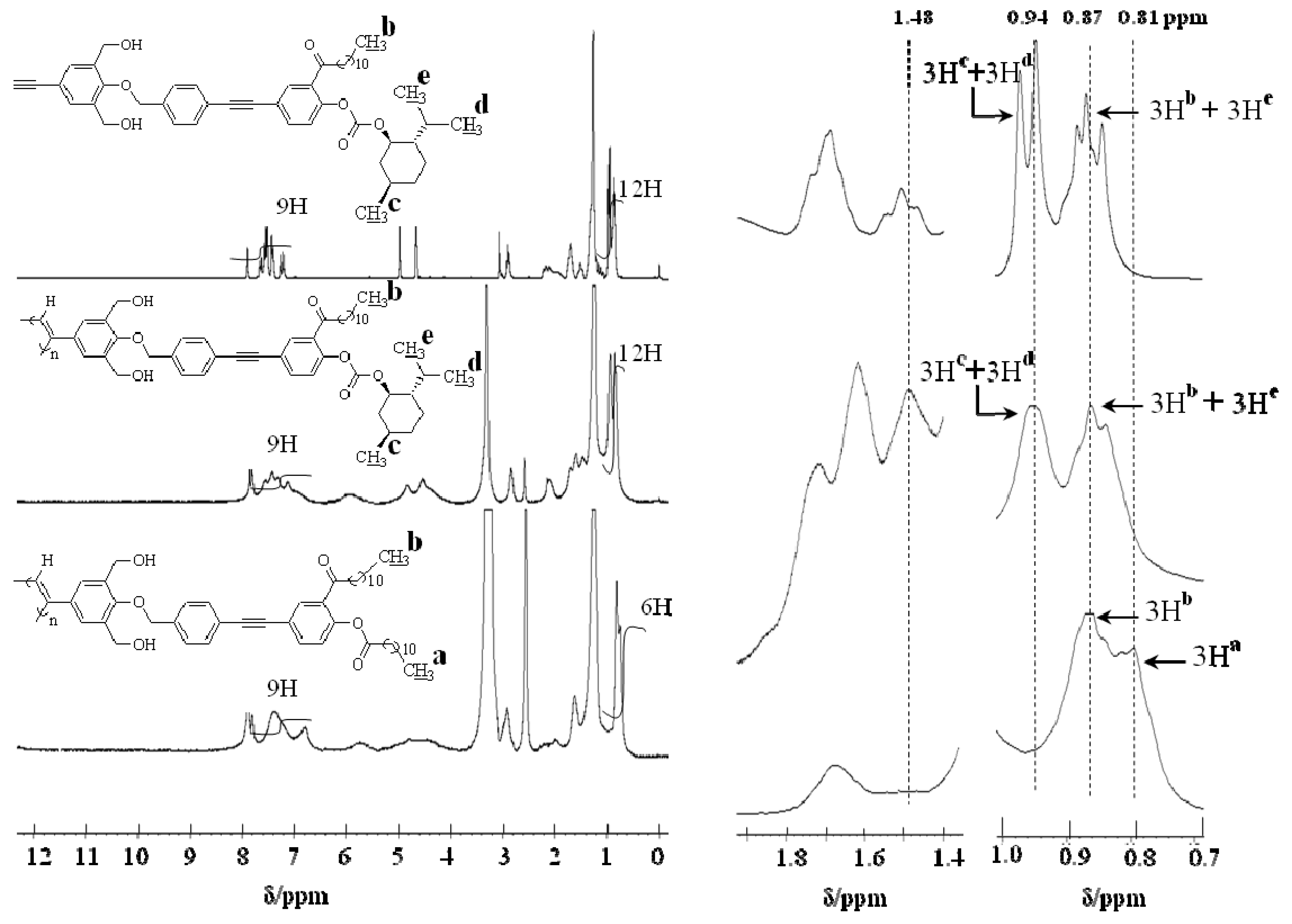 Molecules 17 00433 g007 550