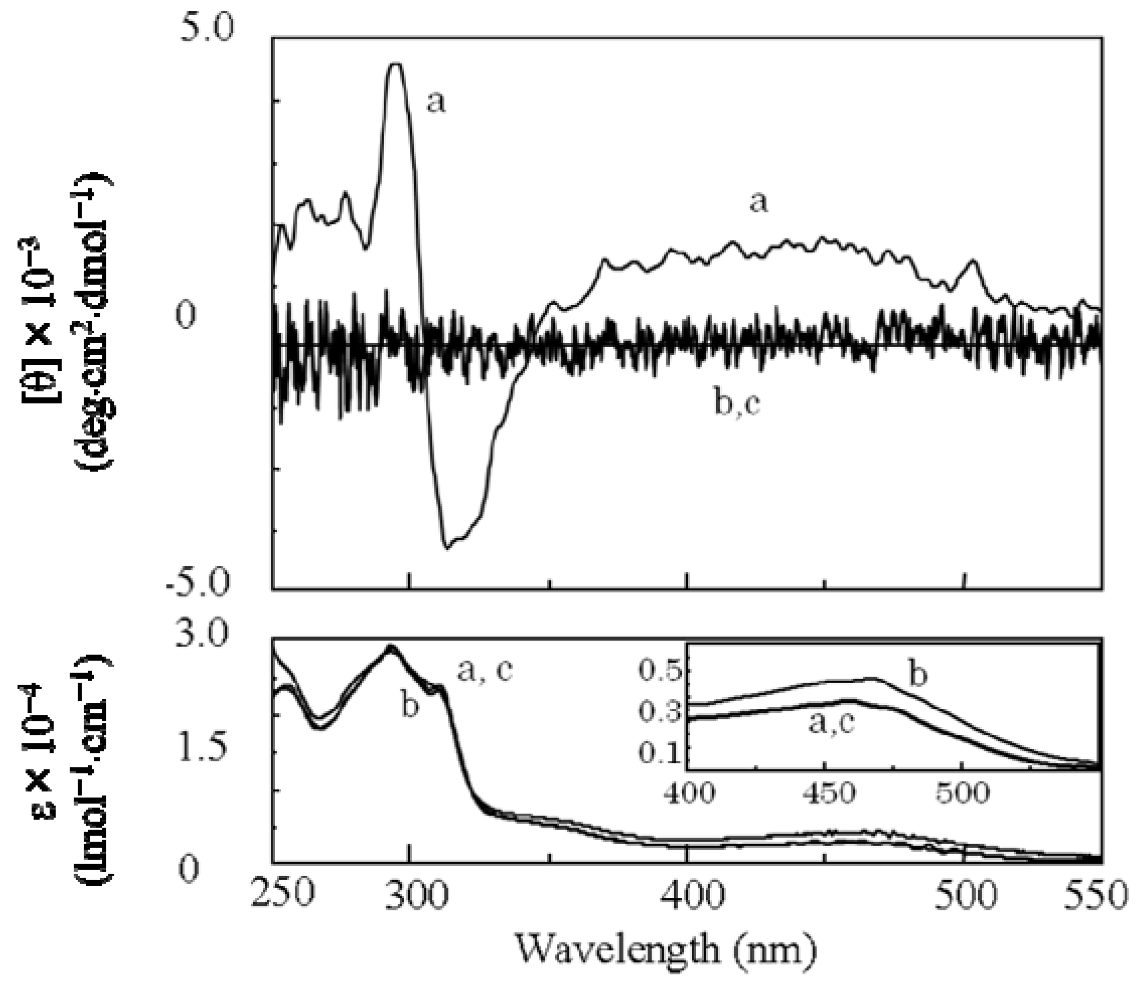 Molecules 17 00433 g009 550