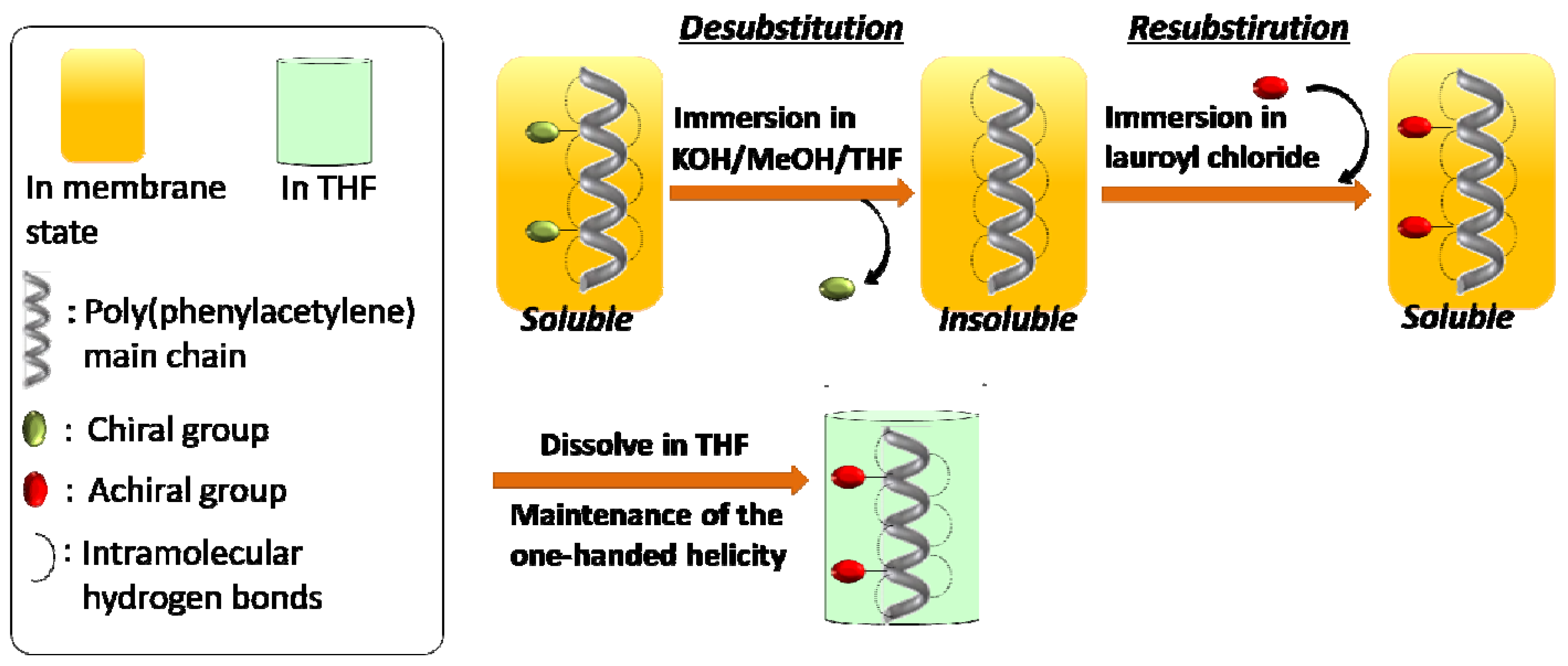 Molecules 17 00433 g010 550