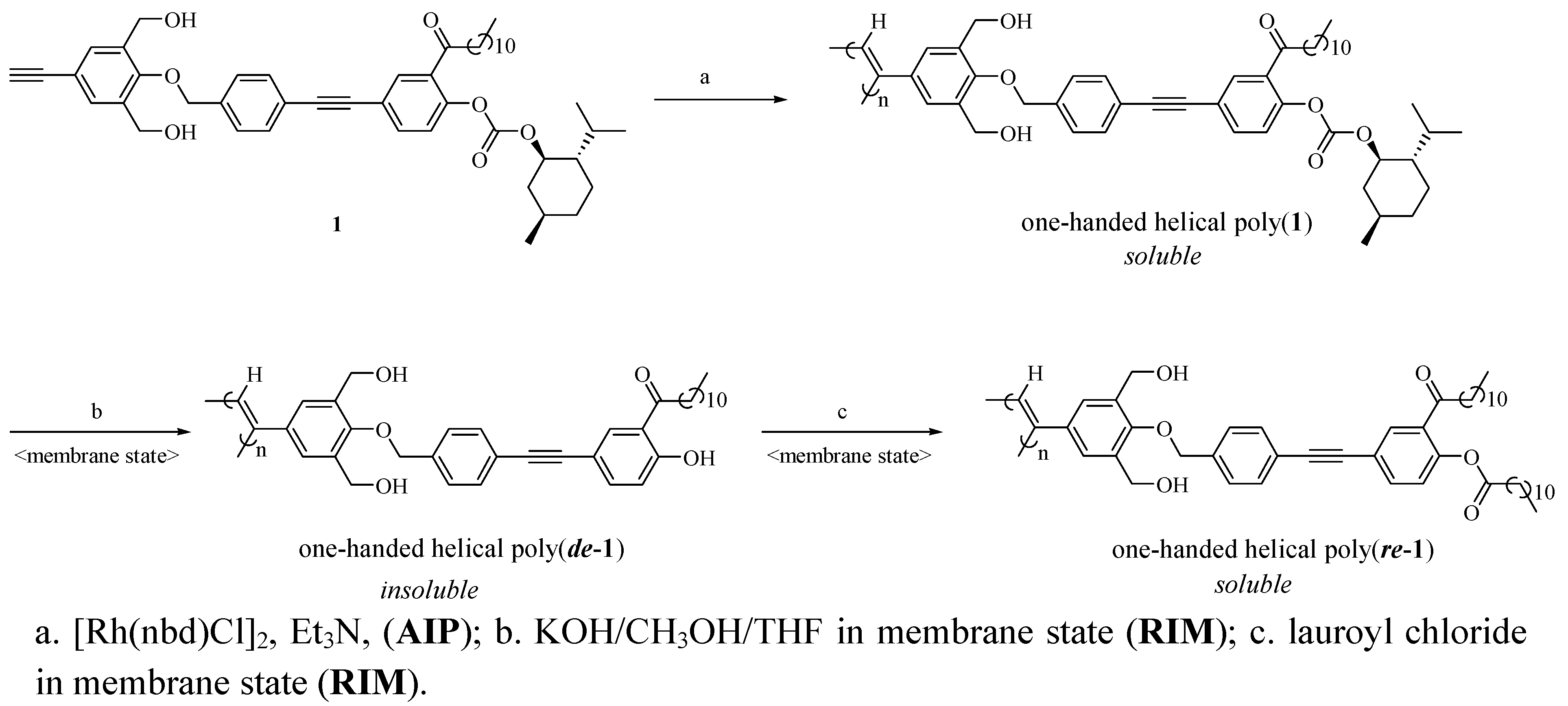 Molecules 17 00433 g011 550