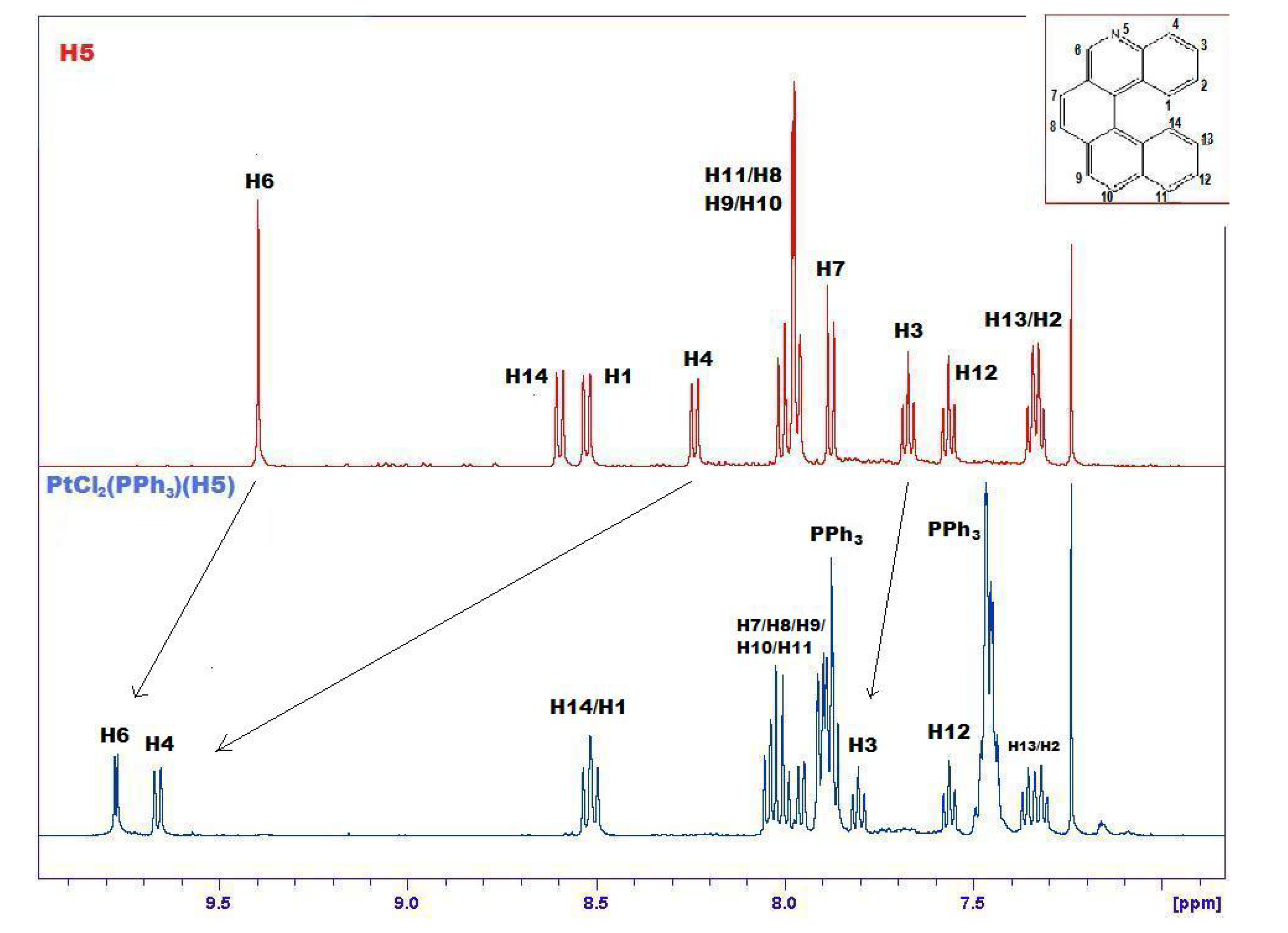 Molecules 17 00463 g006