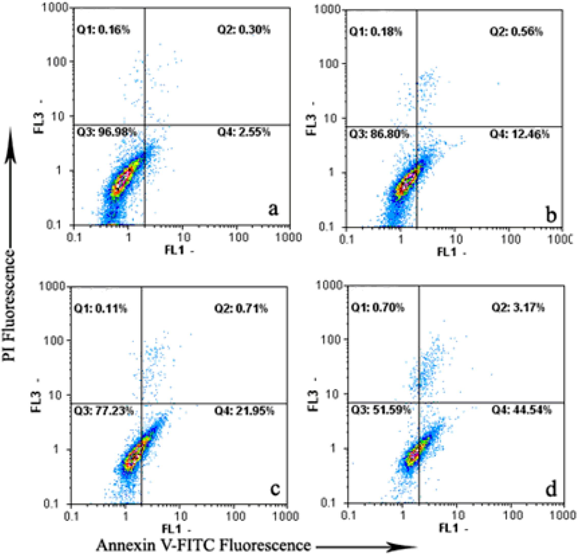 Molecules 17 00598 g002 550