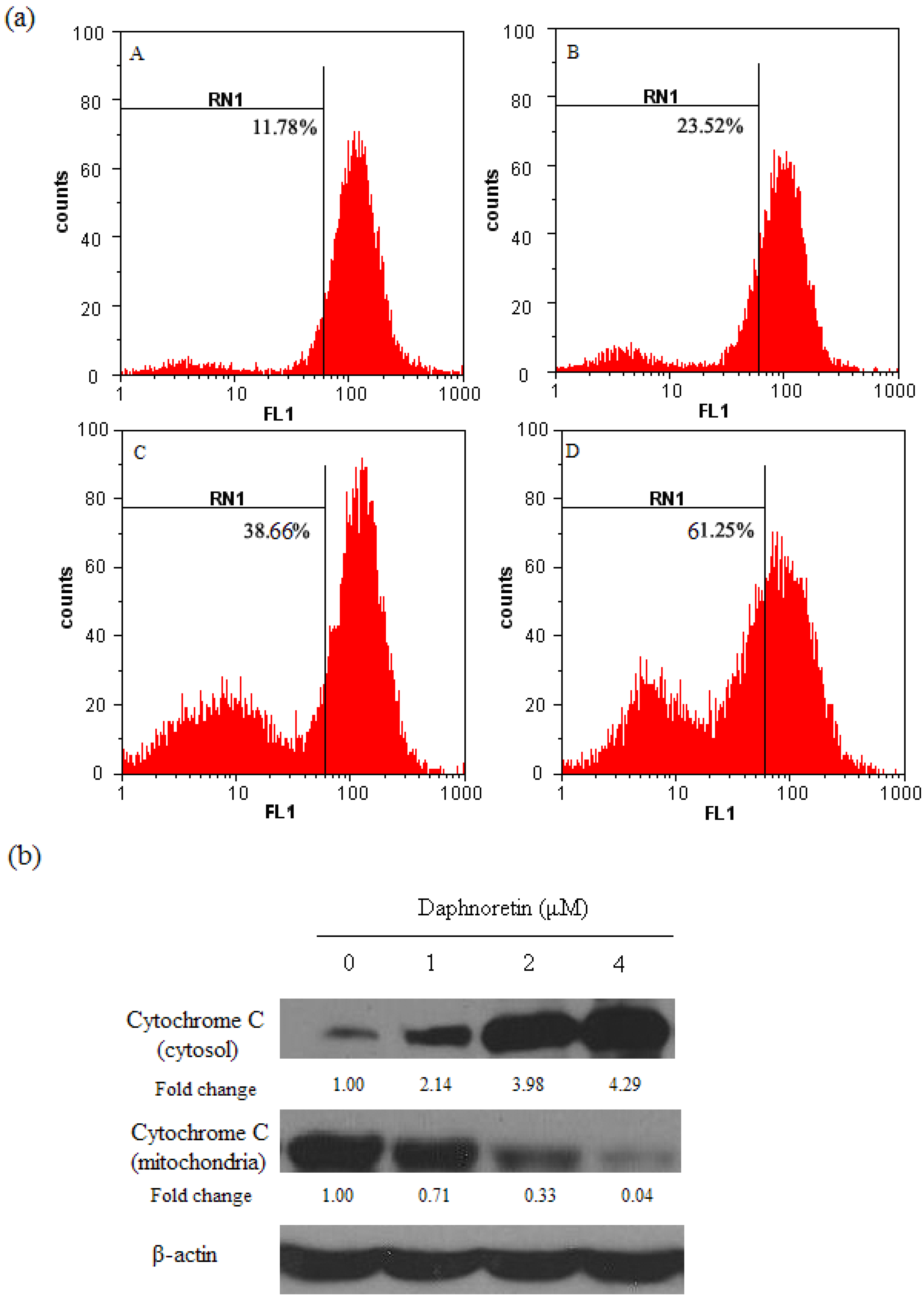 Molecules 17 00598 g004 550